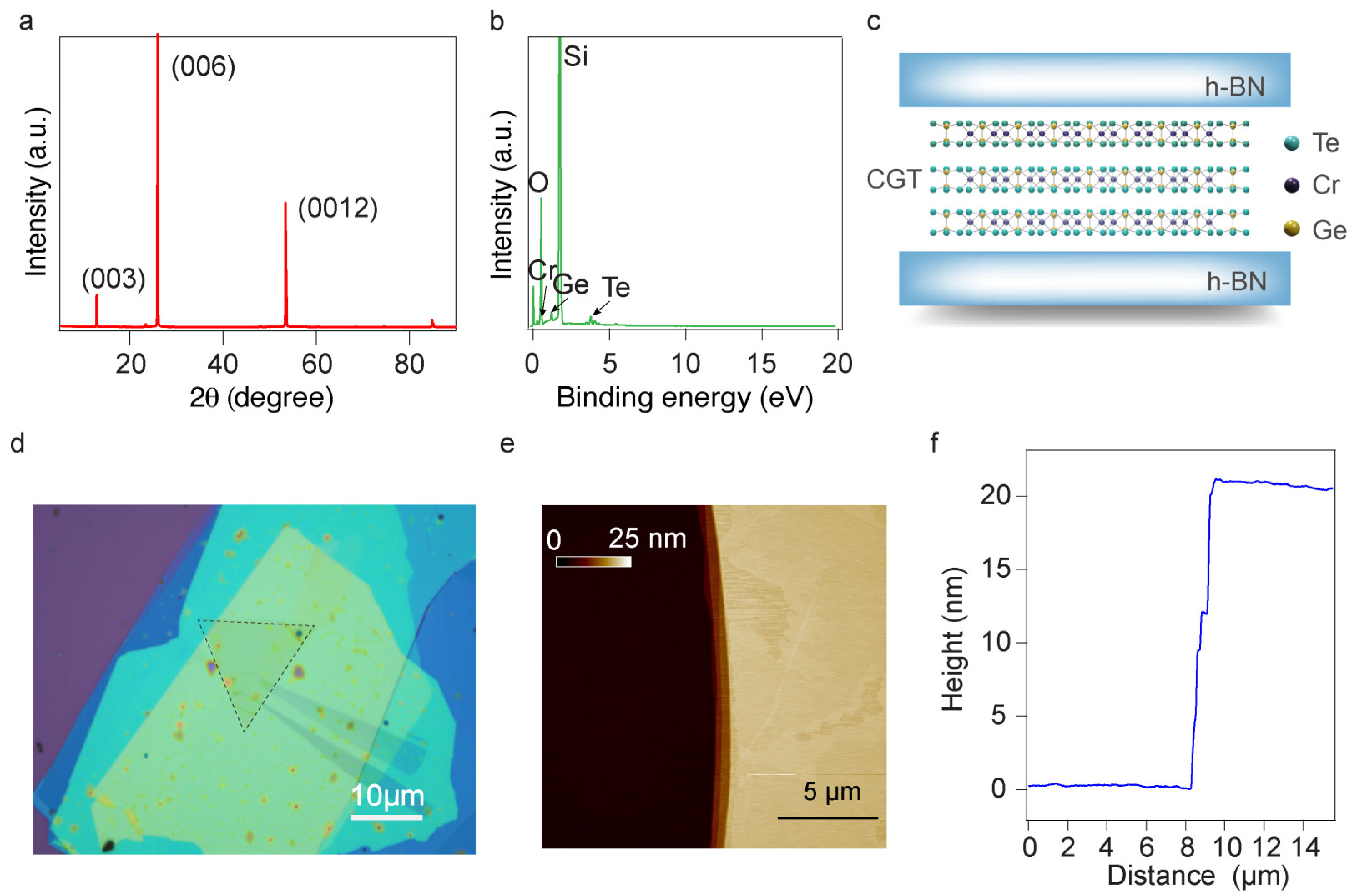 Magnetochemistry 09 00104 g001