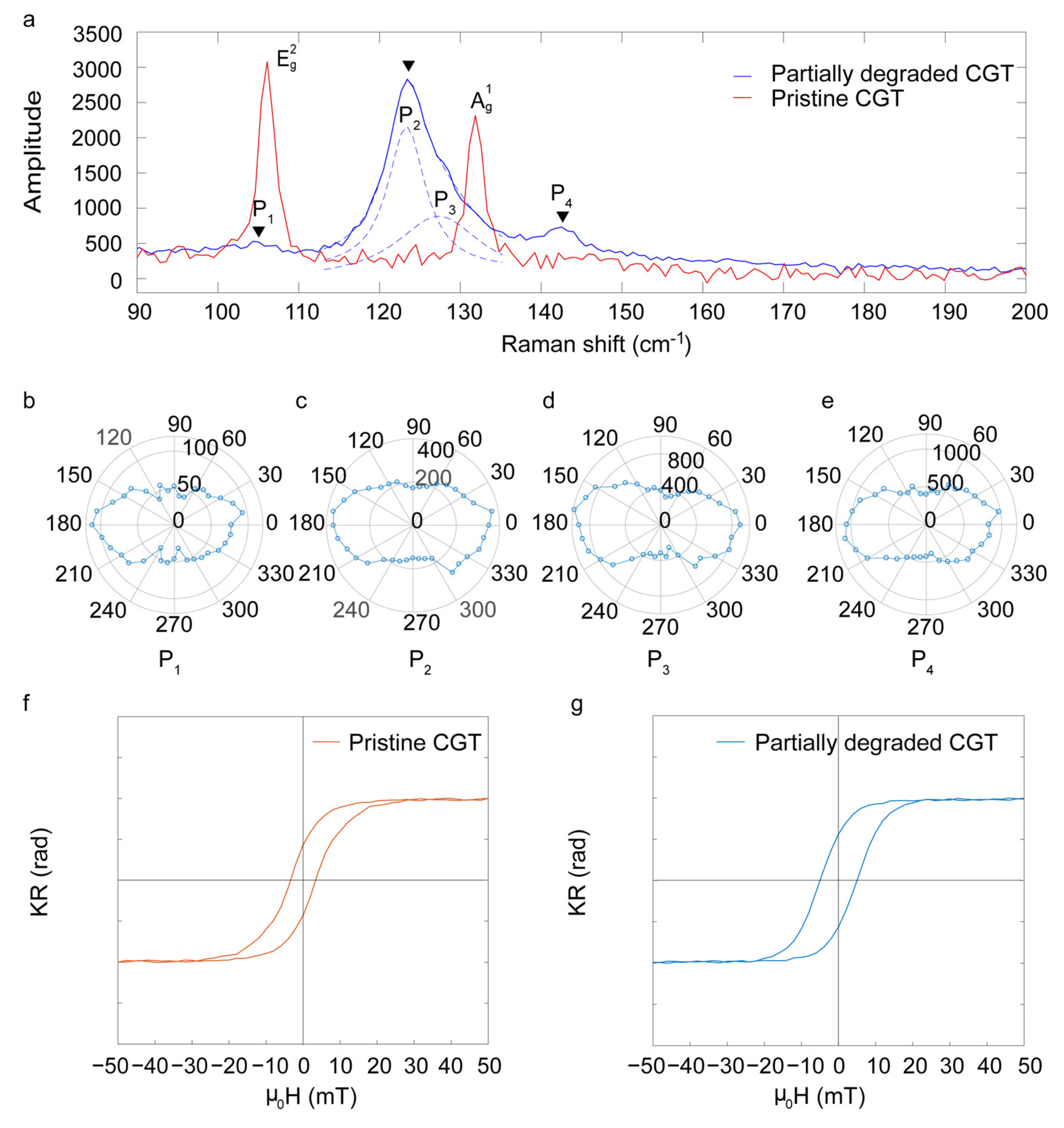 Magnetochemistry 09 00104 g002