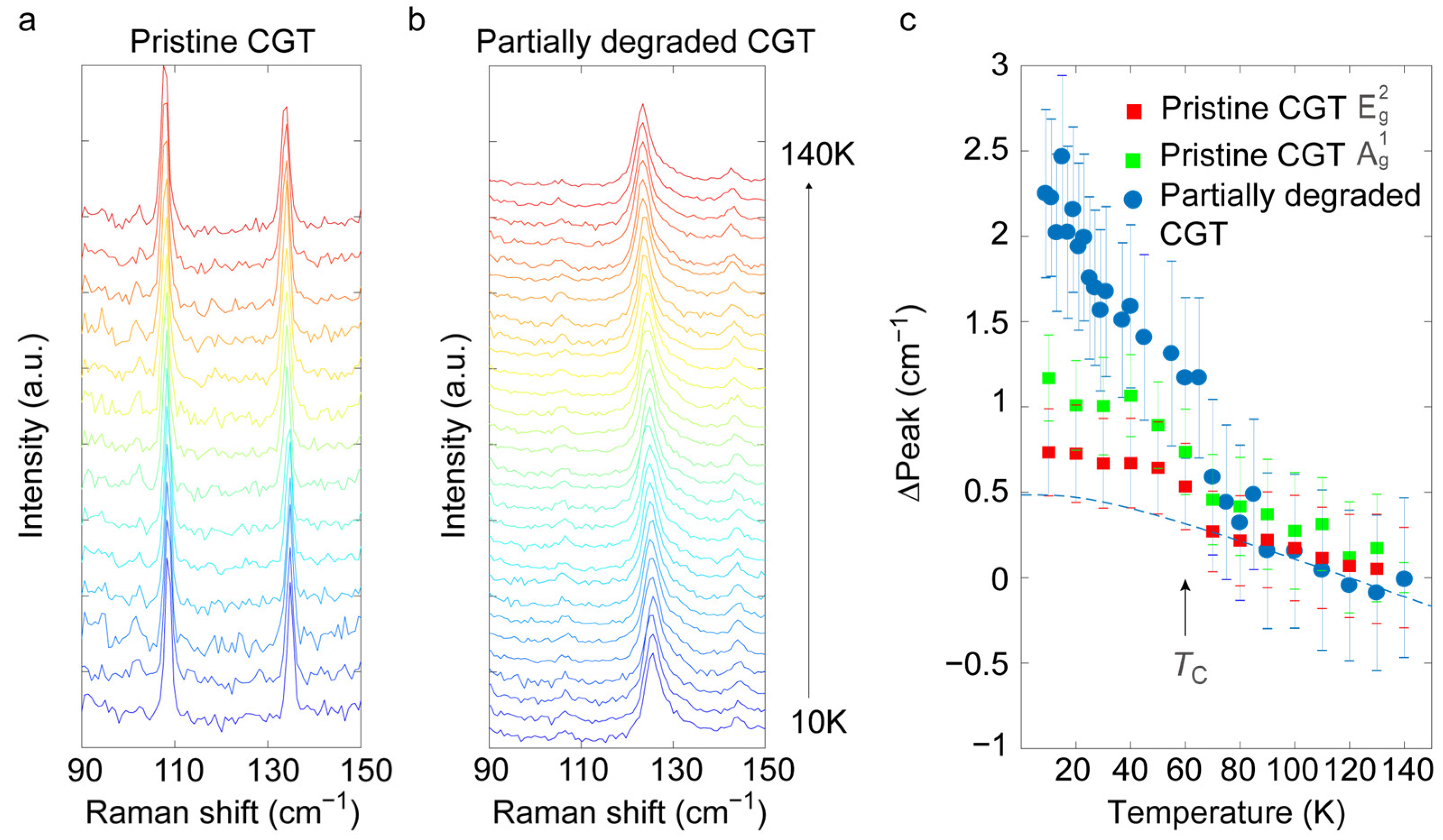 Magnetochemistry 09 00104 g003