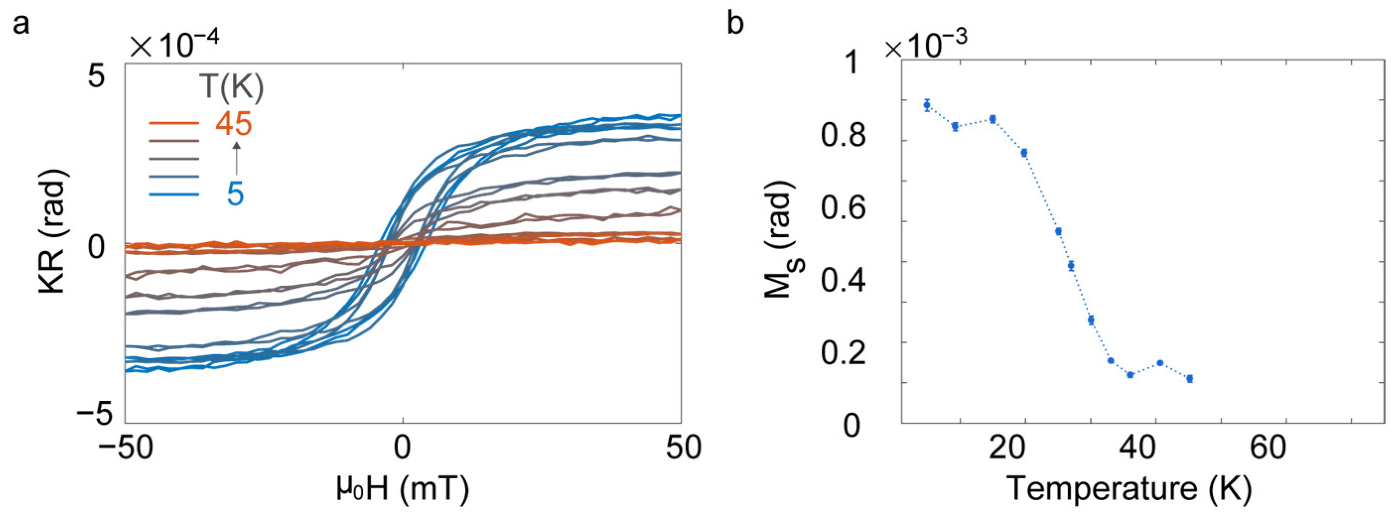 Magnetochemistry 09 00104 g004