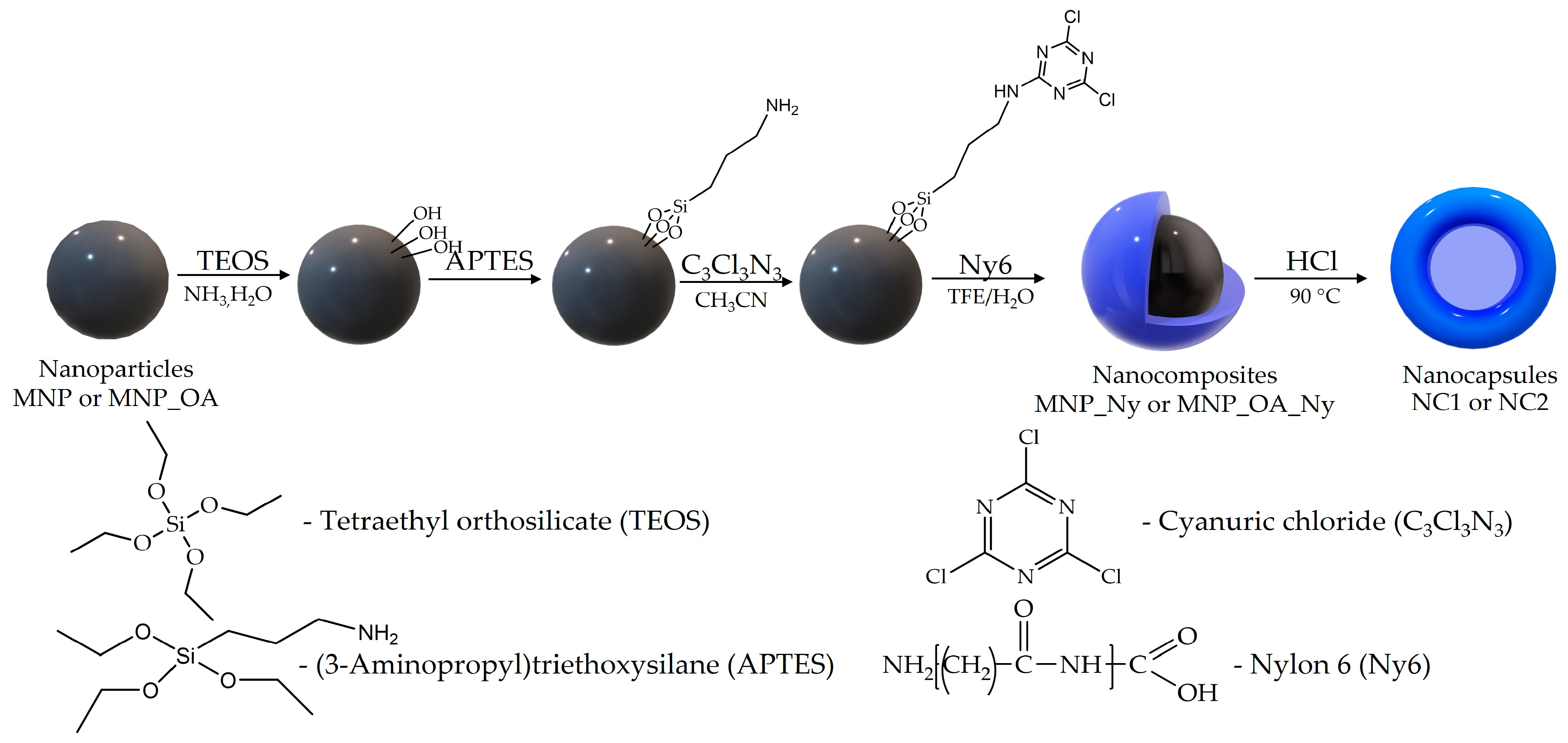 Magnetochemistry 09 00106 g002 Magnetochemistry 09 00106 g002