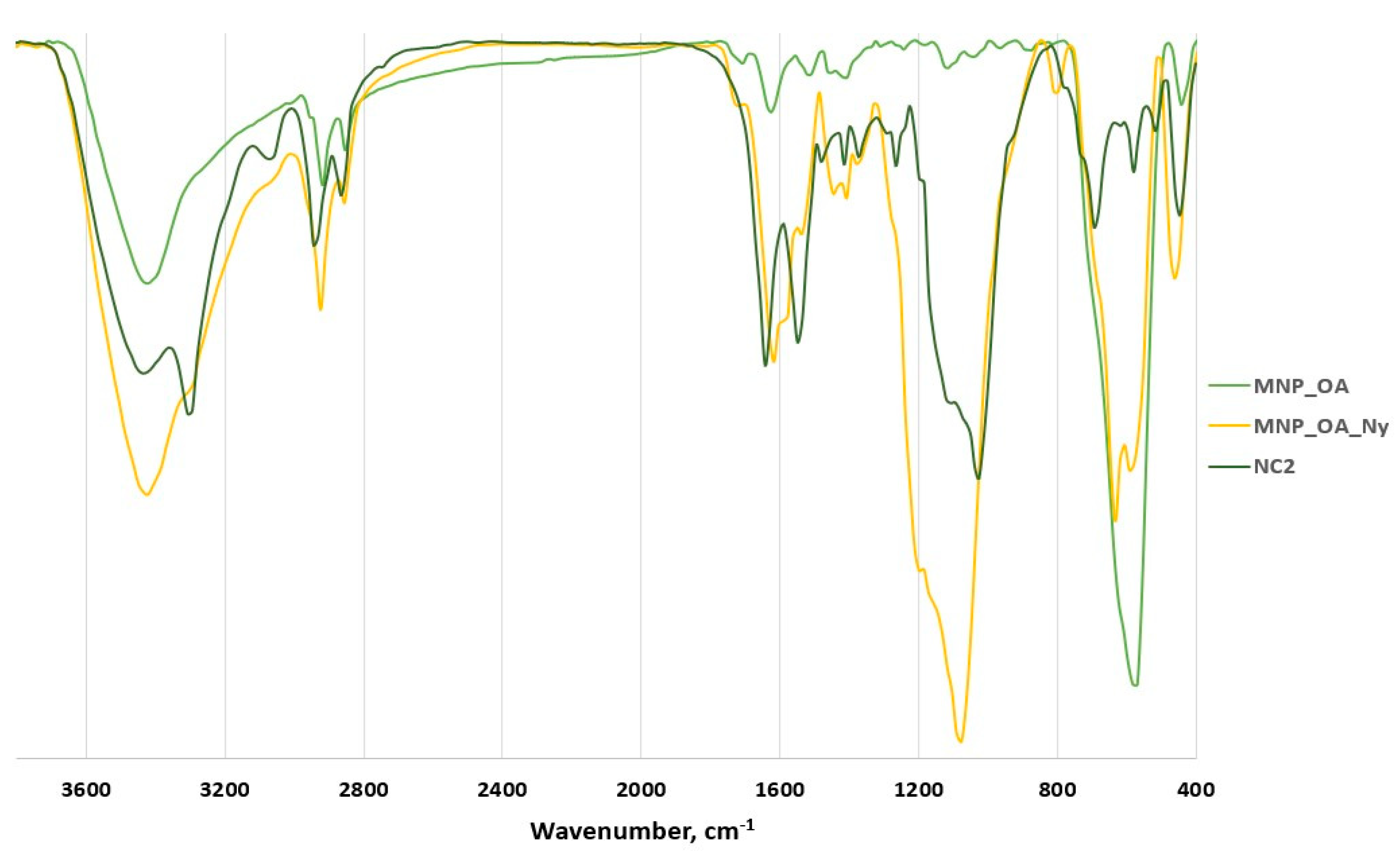 Magnetochemistry 09 00106 g003 Magnetochemistry 09 00106 g003
