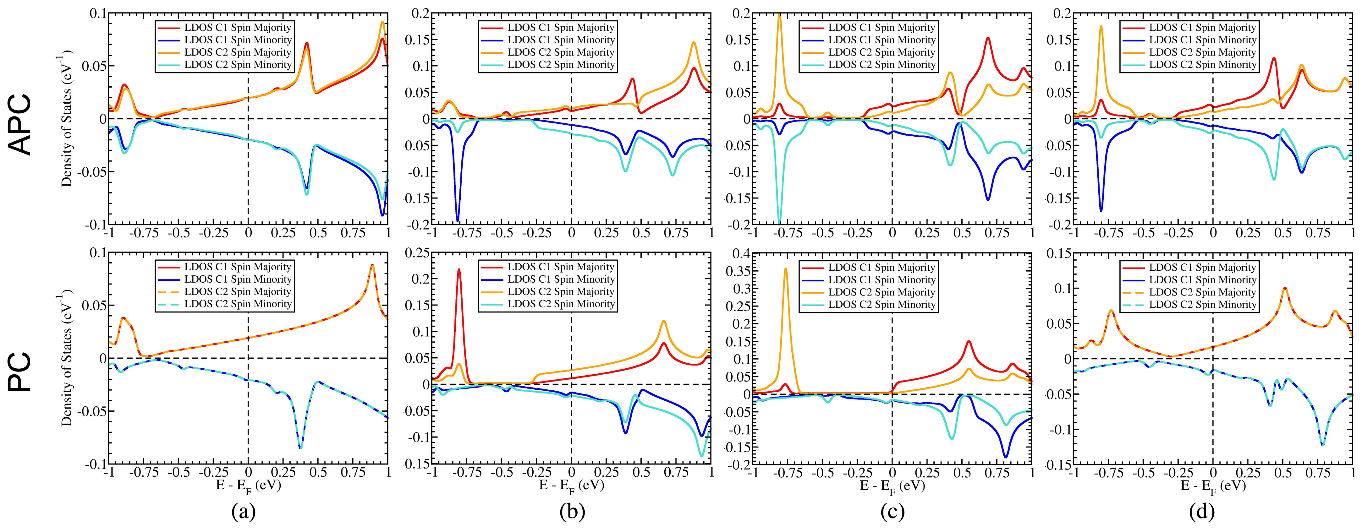 Magnetochemistry 09 00113 g005 Magnetochemistry 09 00113 g005