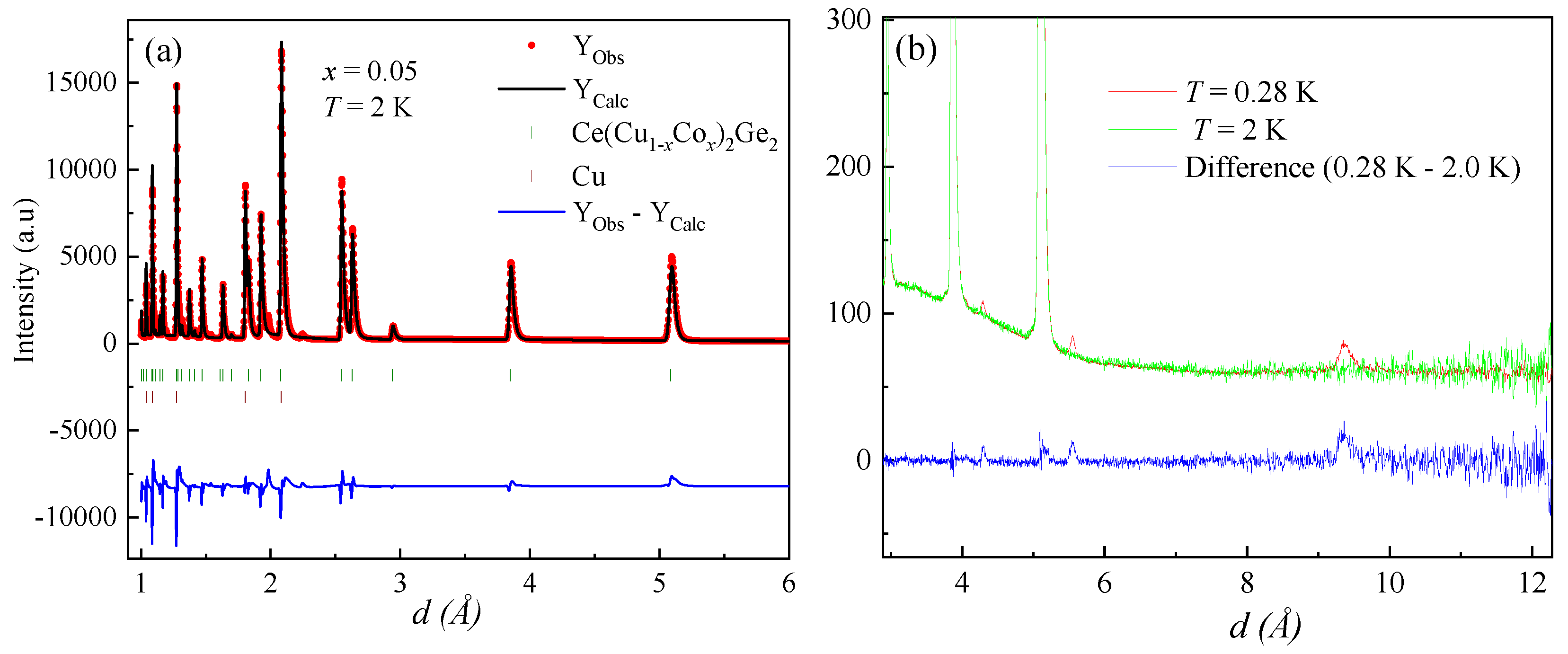 Magnetochemistry 09 00115 g001