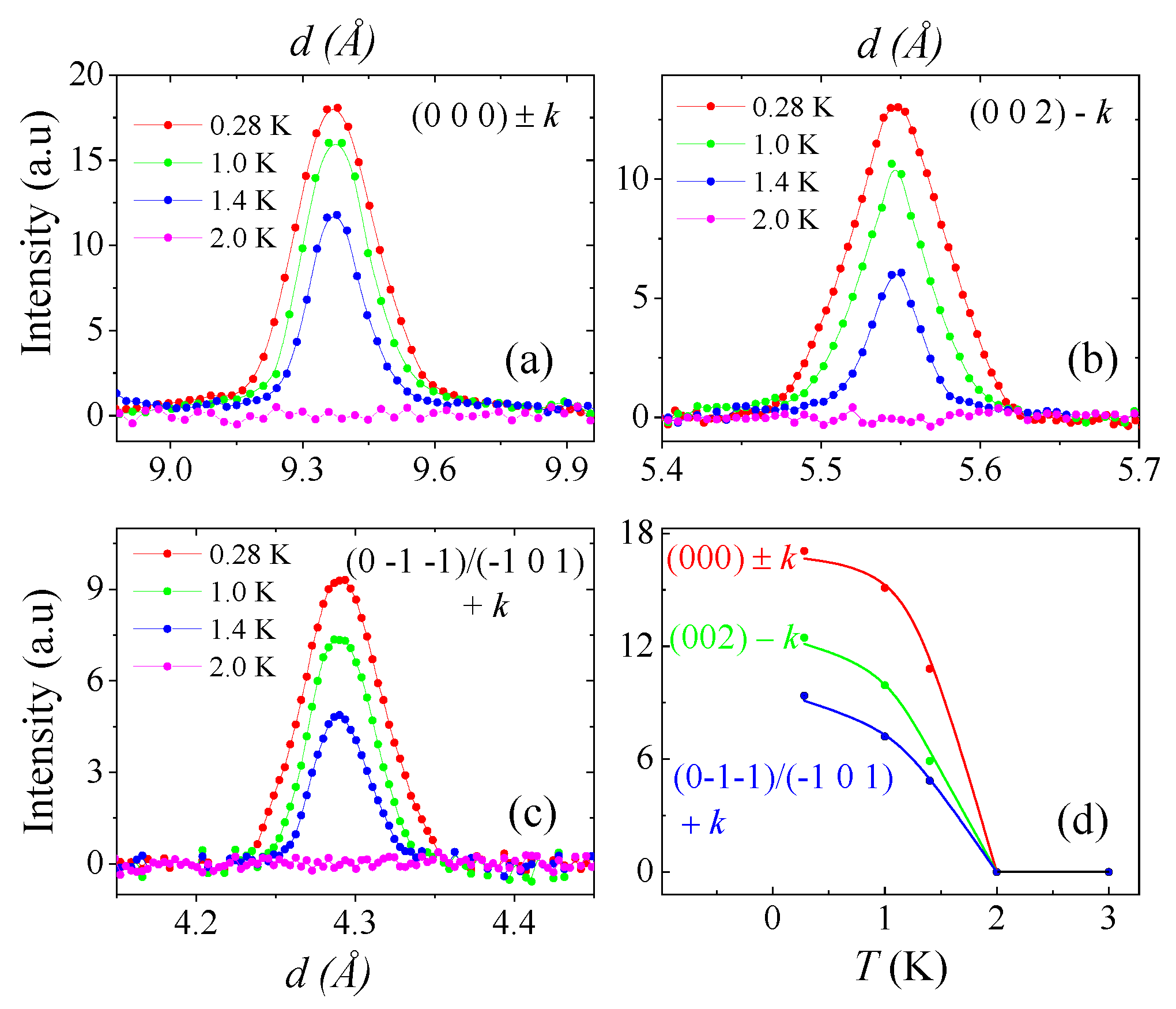 Magnetochemistry 09 00115 g002