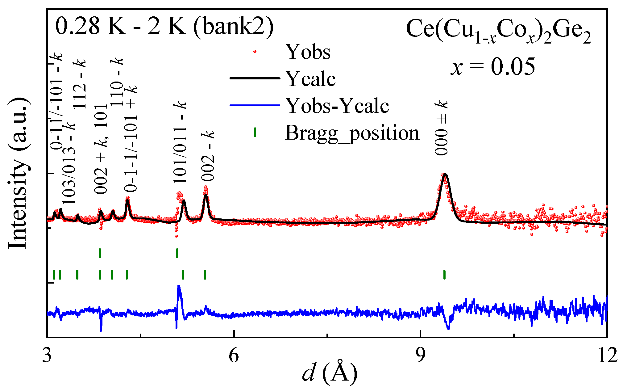Magnetochemistry 09 00115 g003