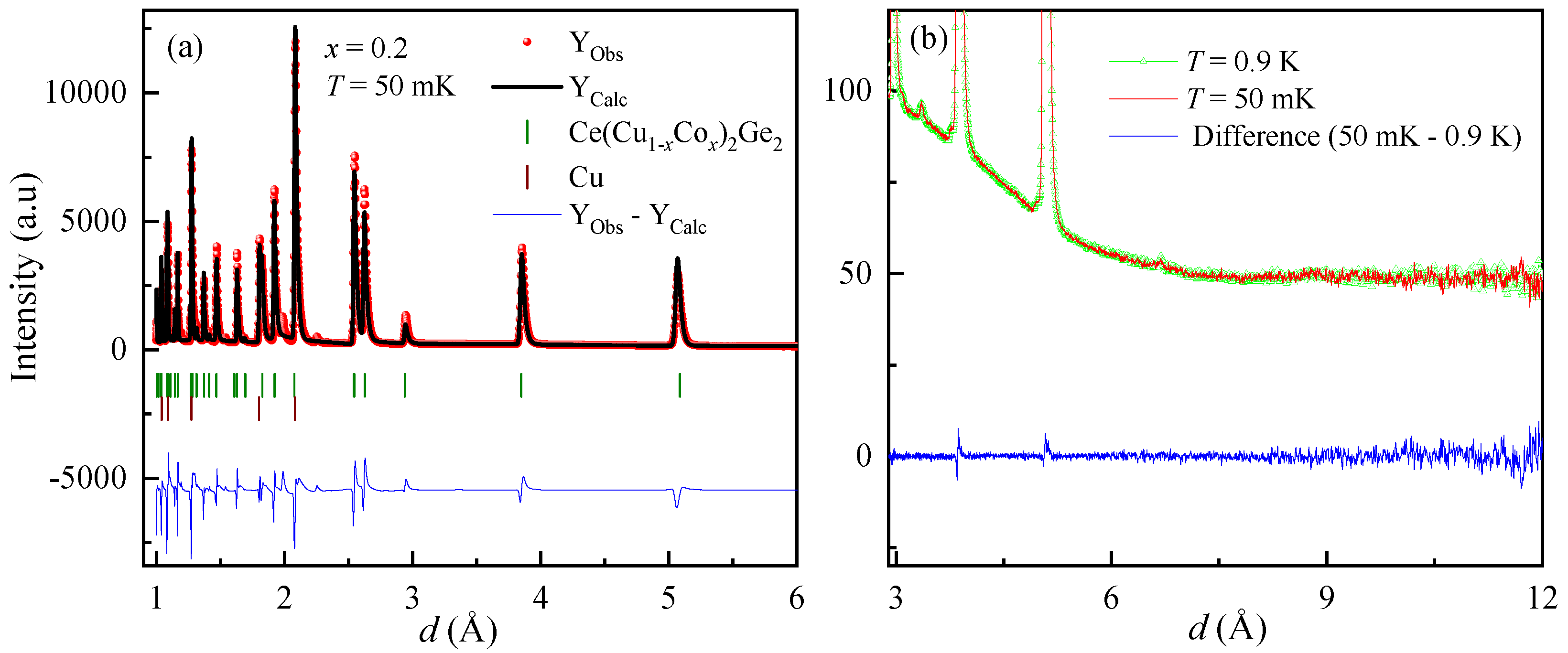 Magnetochemistry 09 00115 g005