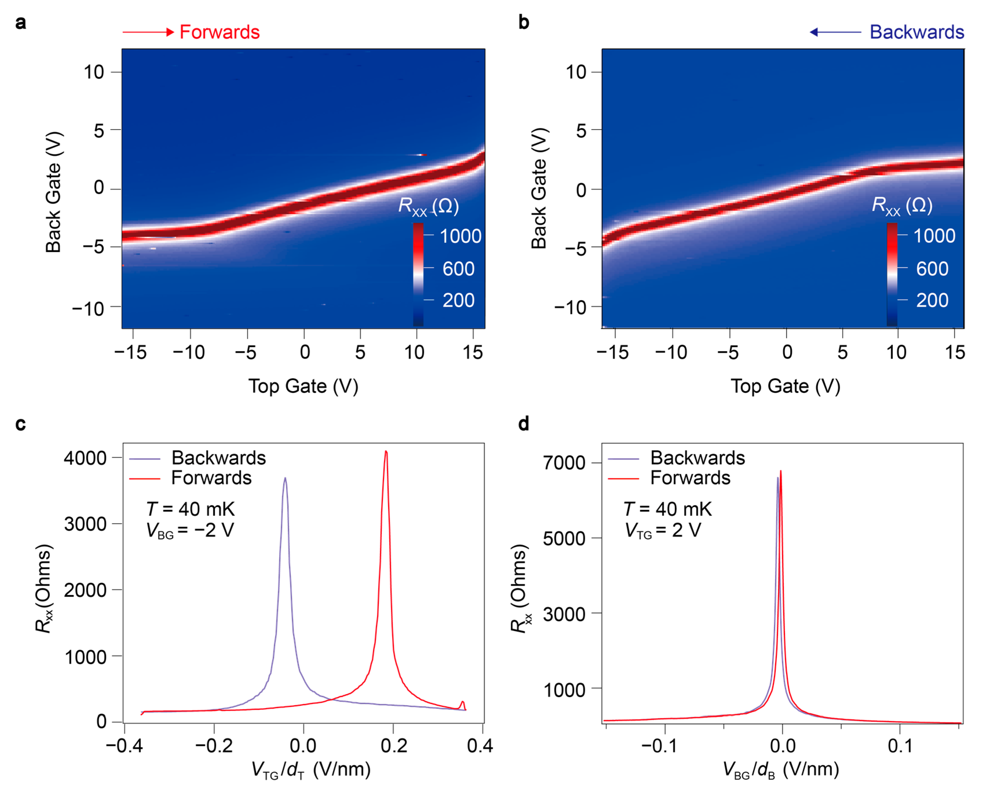 Magnetochemistry 09 00116 g002
