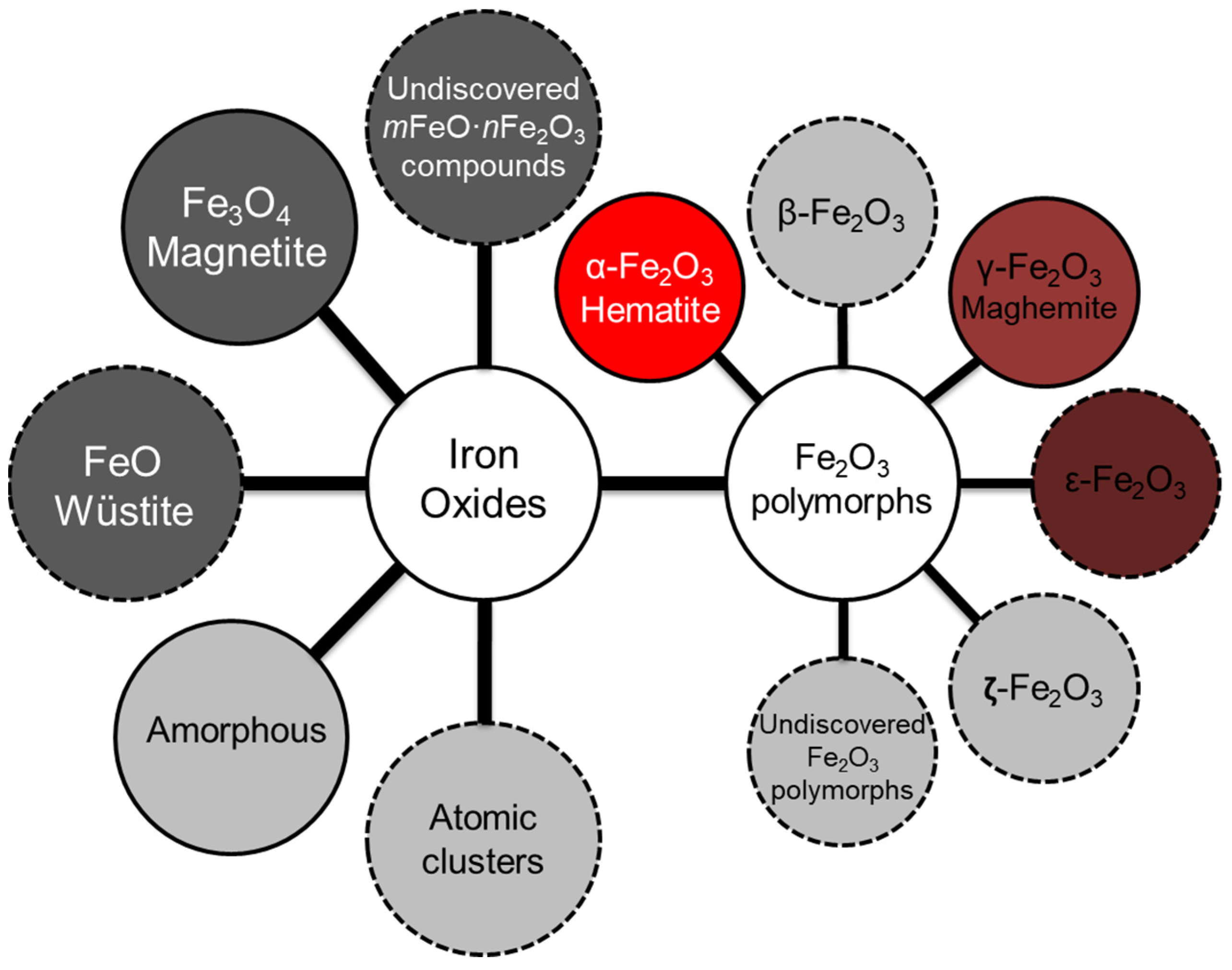 Magnetochemistry 09 00119 g001