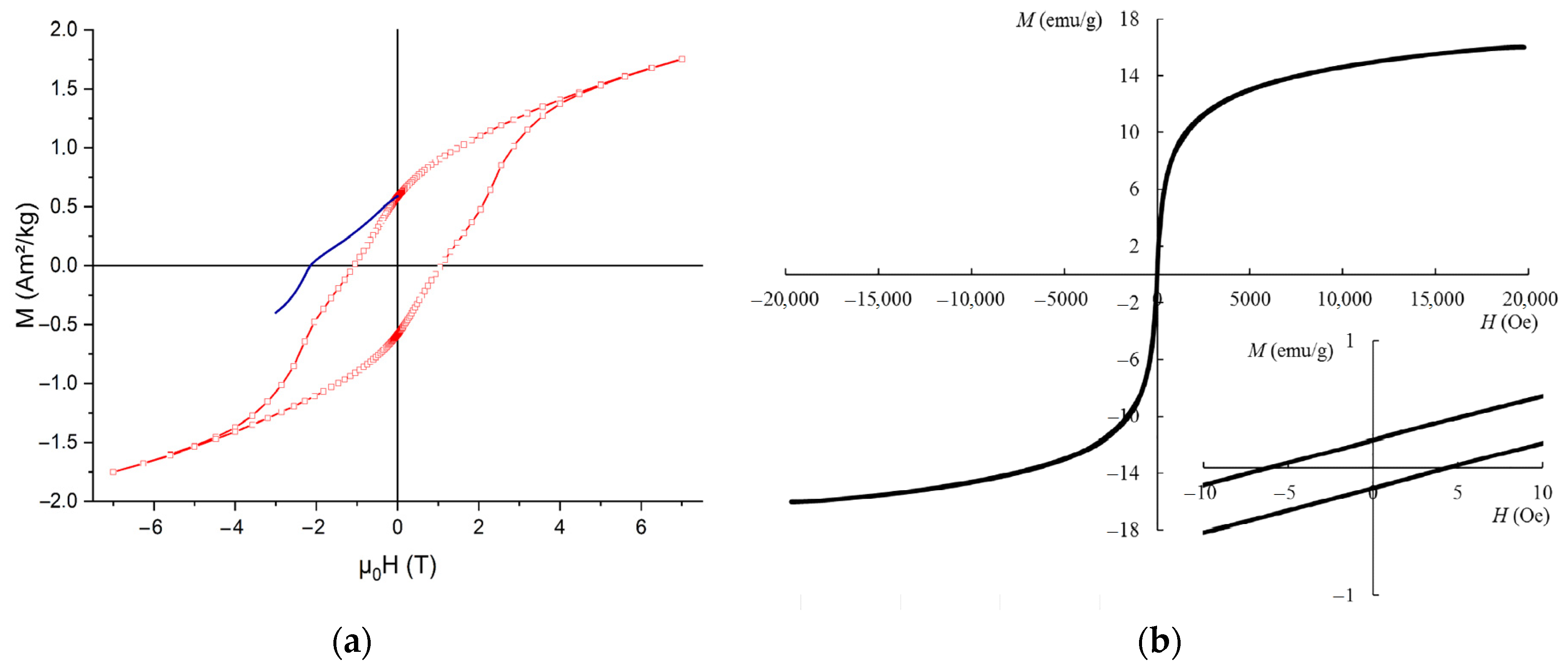 Magnetochemistry 09 00119 g004a