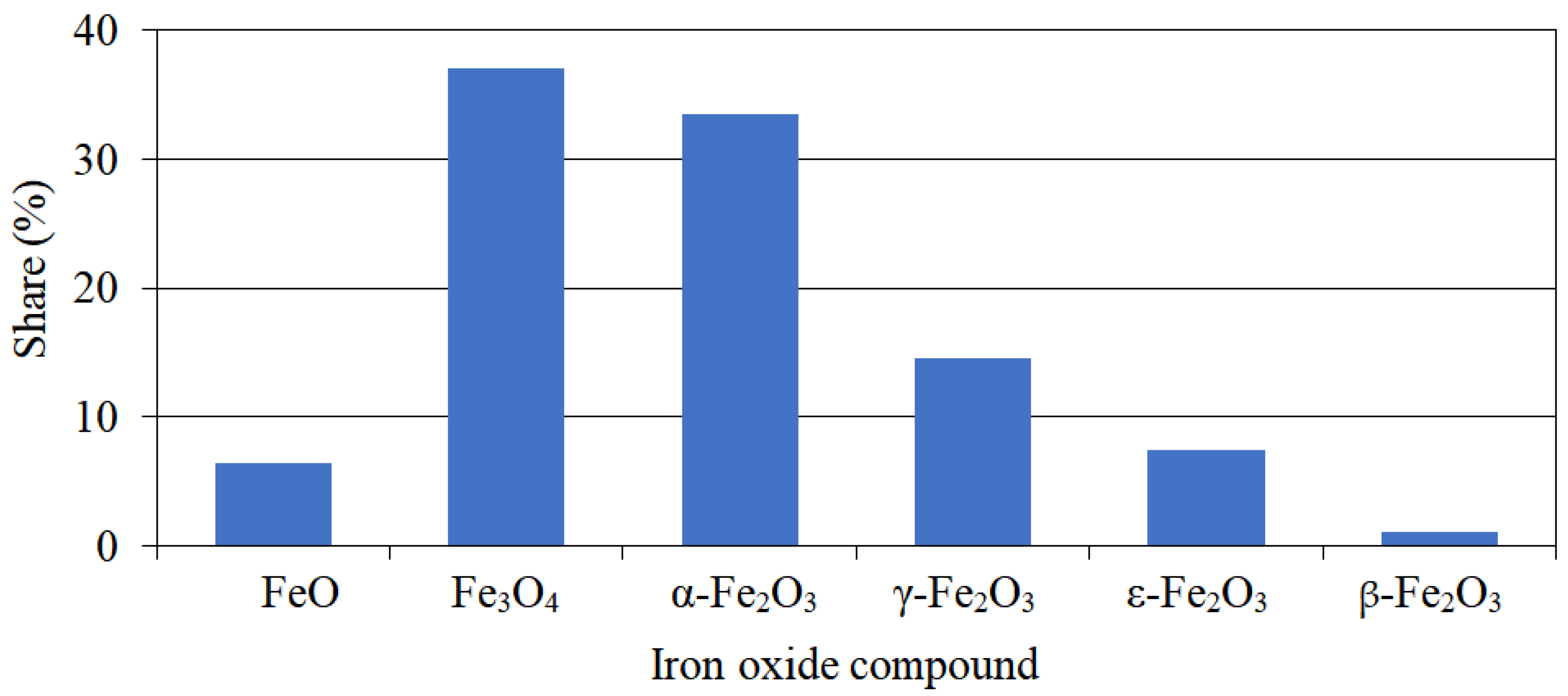 Magnetochemistry 09 00119 g006