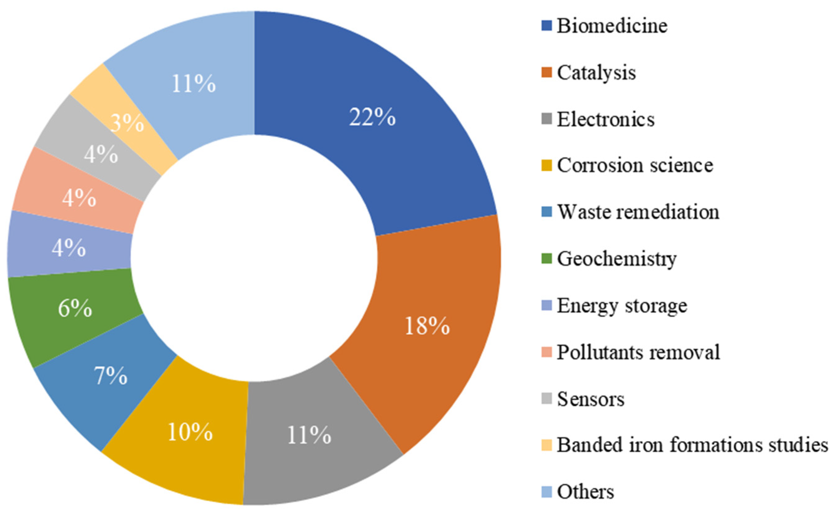 Magnetochemistry 09 00119 g008