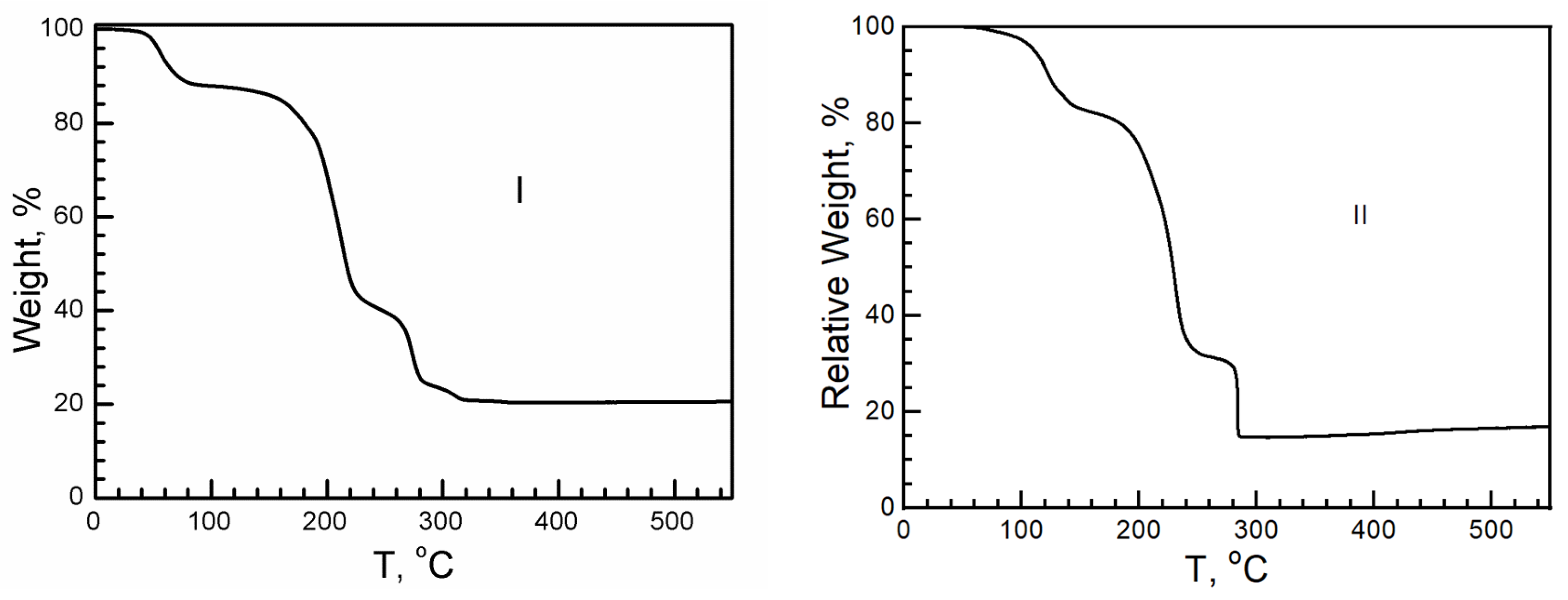 Magnetochemistry 09 00120 g008