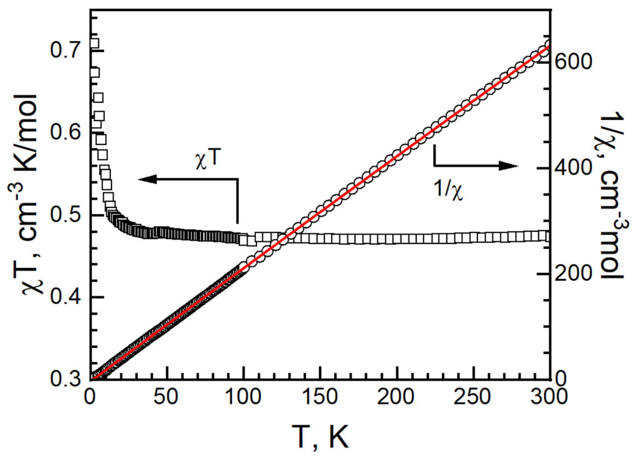 Magnetochemistry 09 00120 g009
