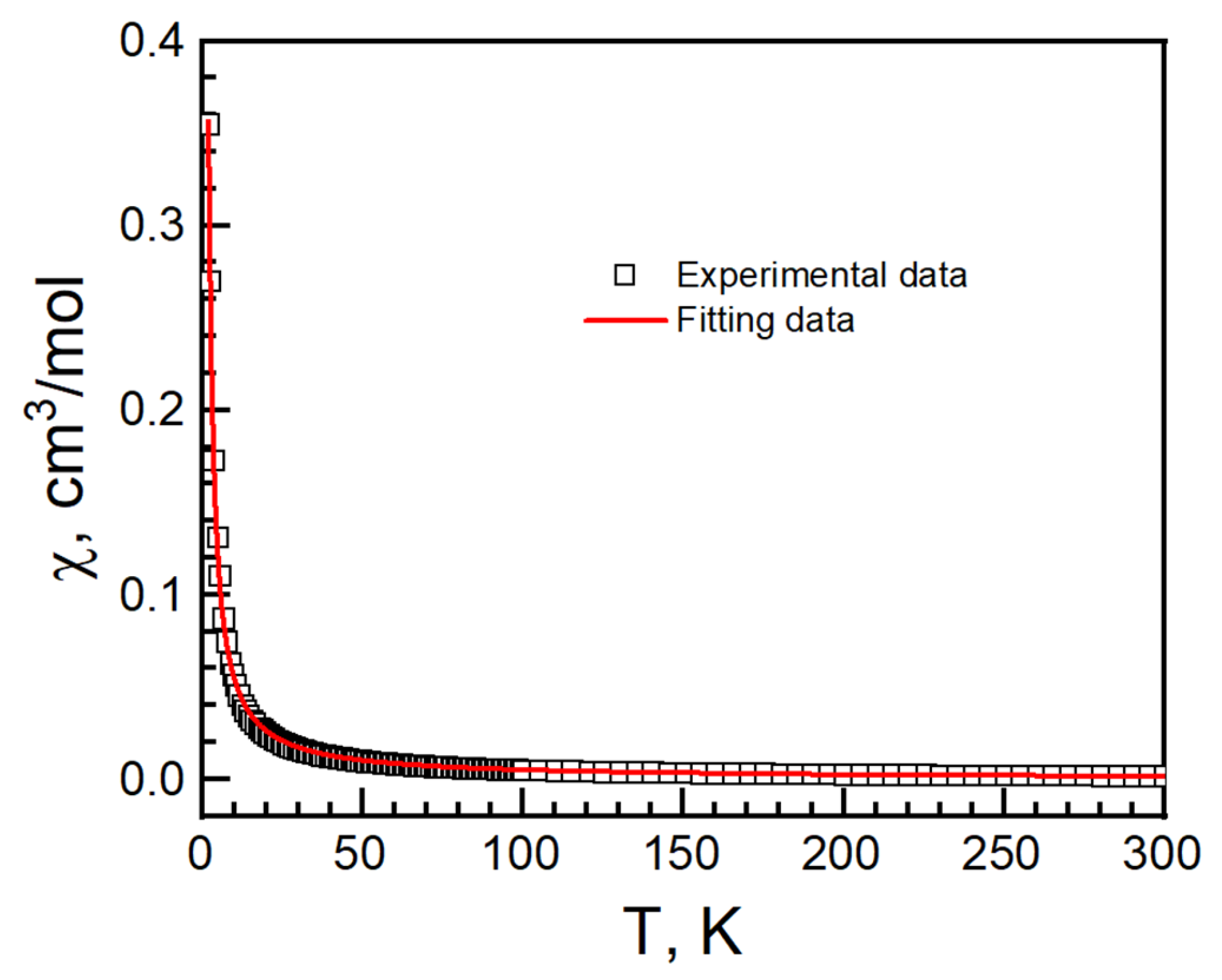 Magnetochemistry 09 00120 g010