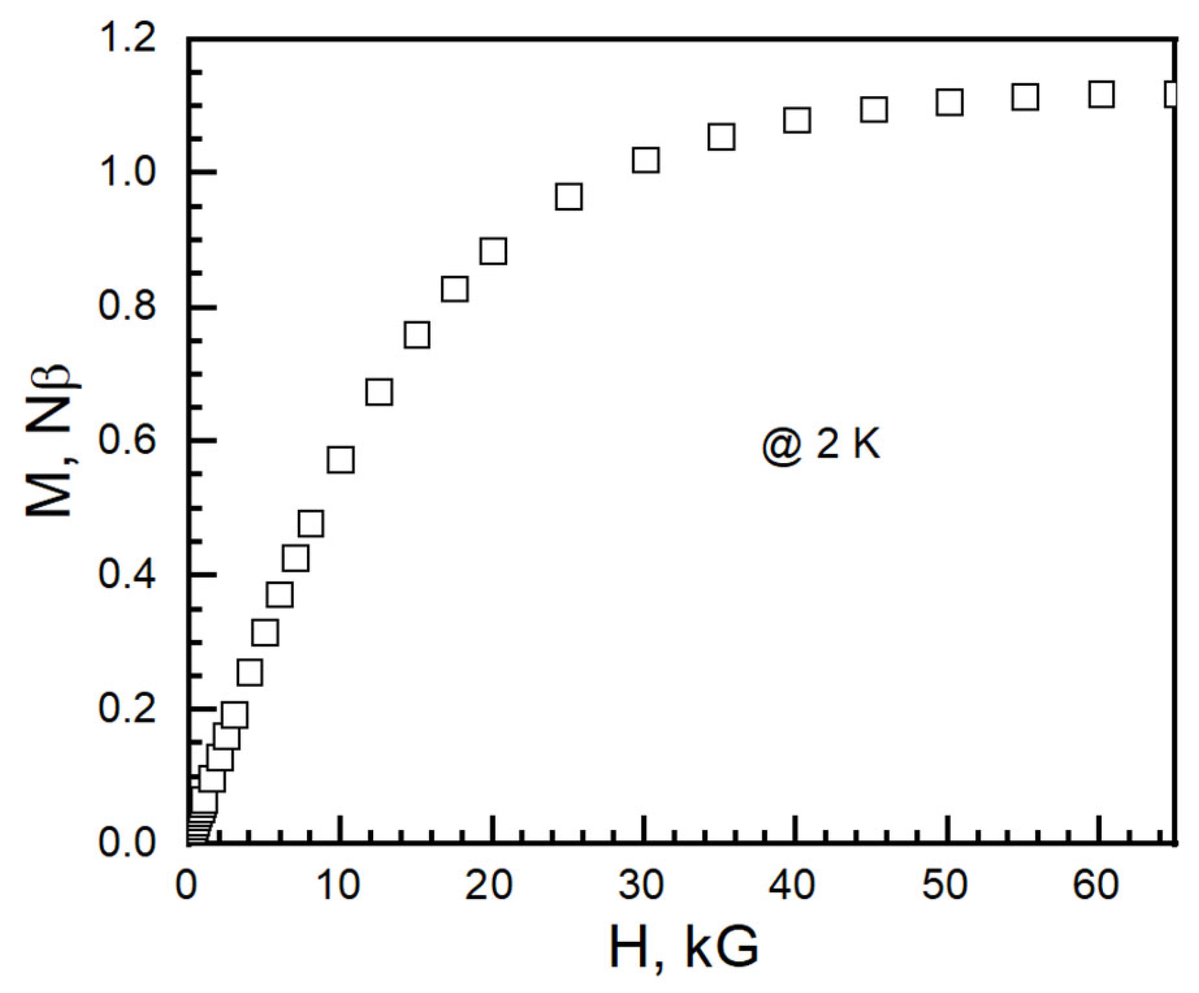 Magnetochemistry 09 00120 g011
