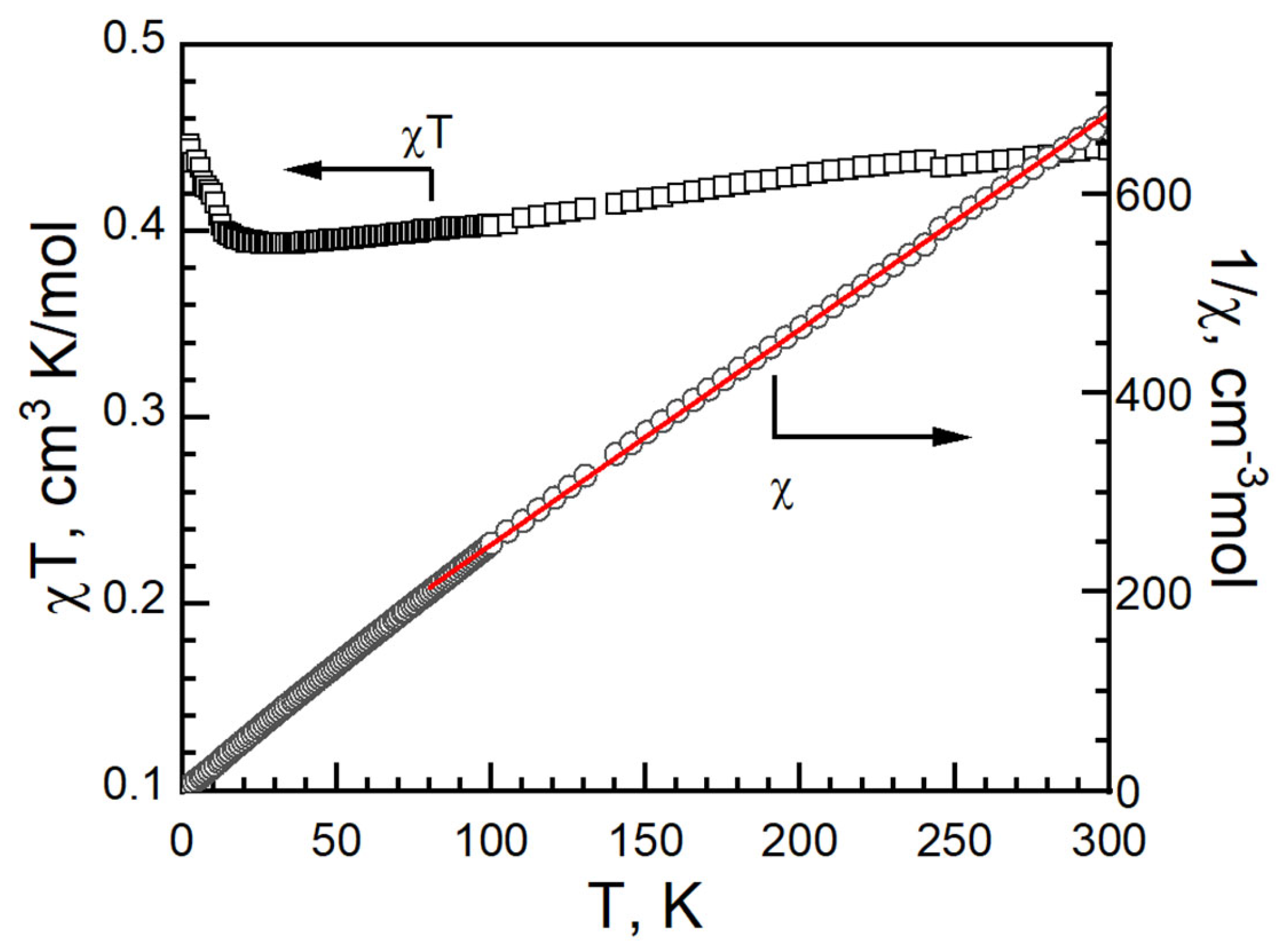Magnetochemistry 09 00120 g012