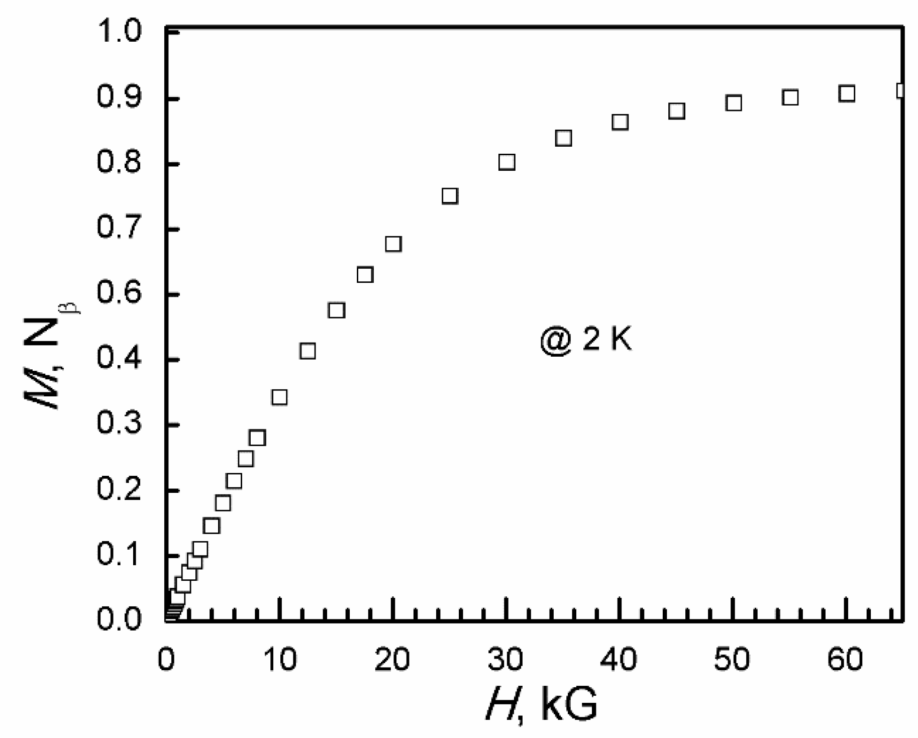 Magnetochemistry 09 00120 g014