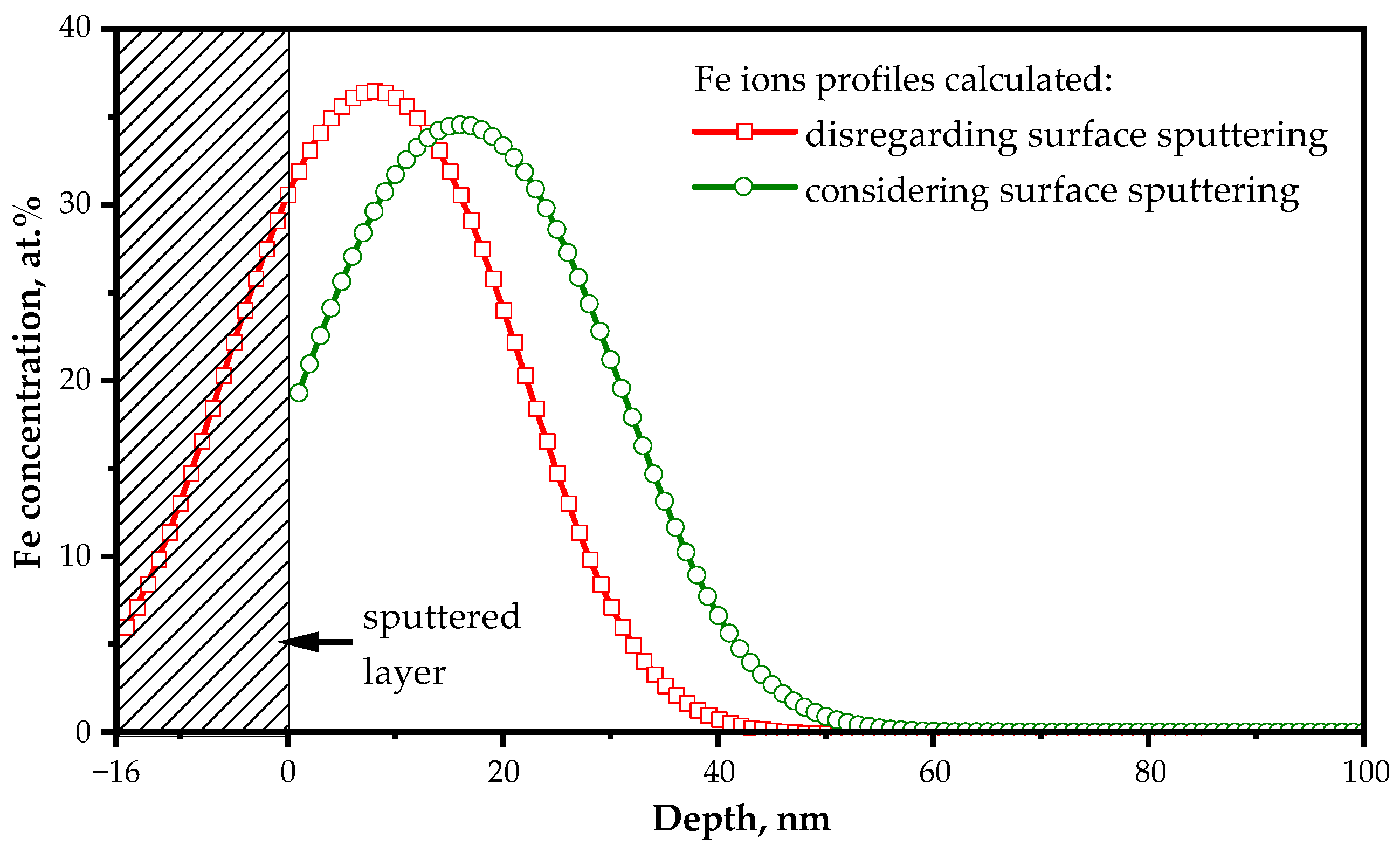 Magnetochemistry 09 00121 g001