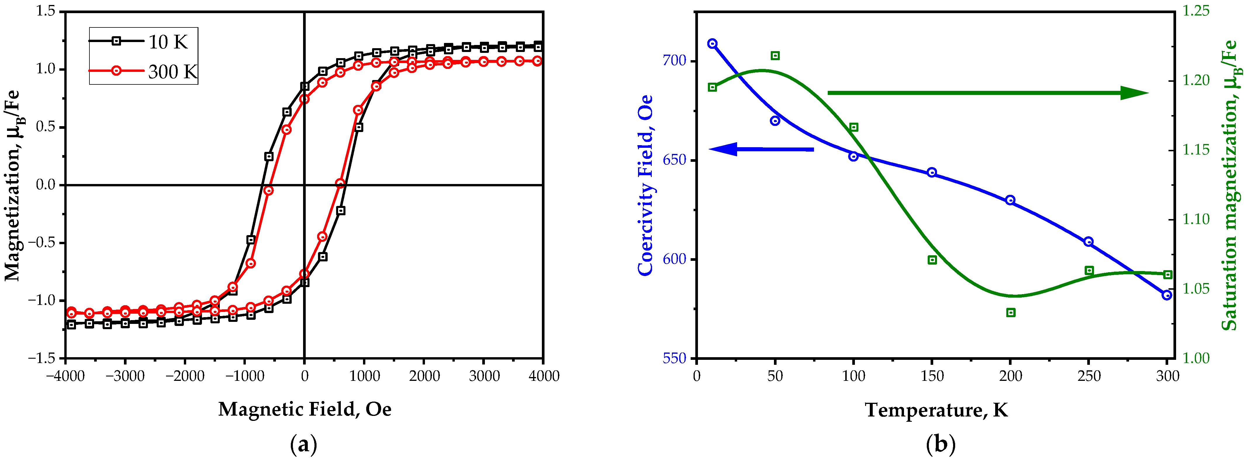 Magnetochemistry 09 00121 g003