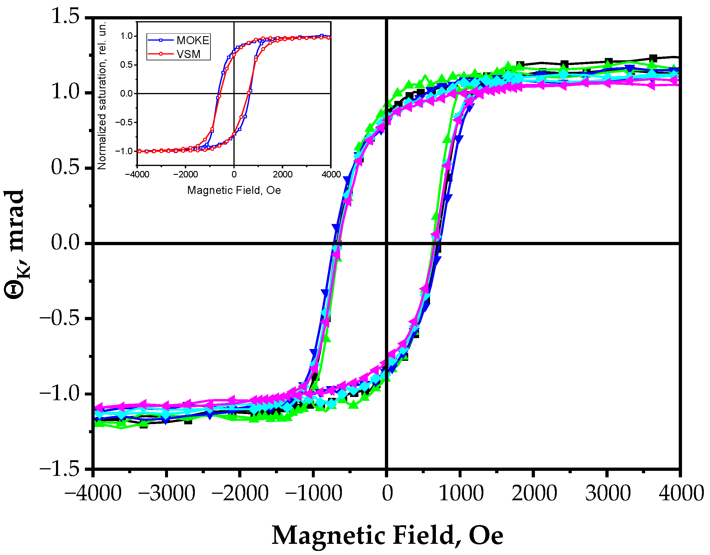 Magnetochemistry 09 00121 g004