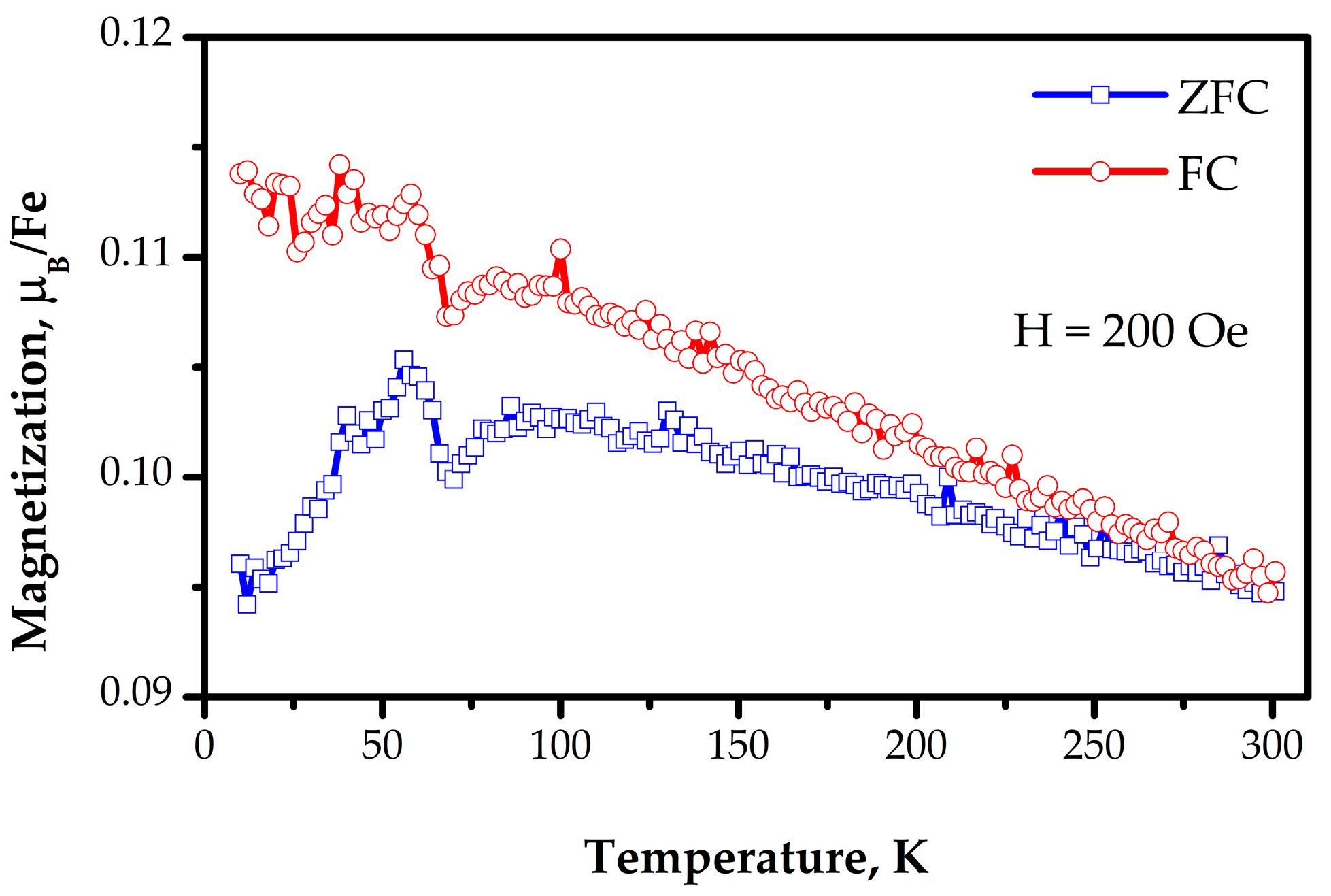 Magnetochemistry 09 00121 g005
