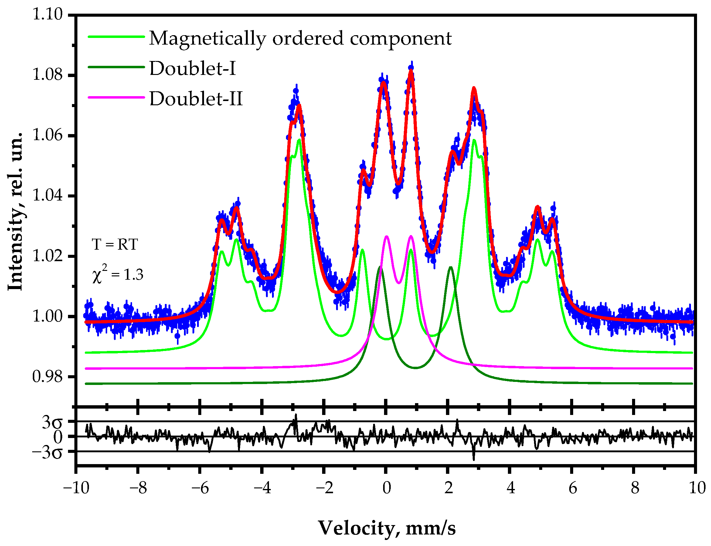 Magnetochemistry 09 00121 g006