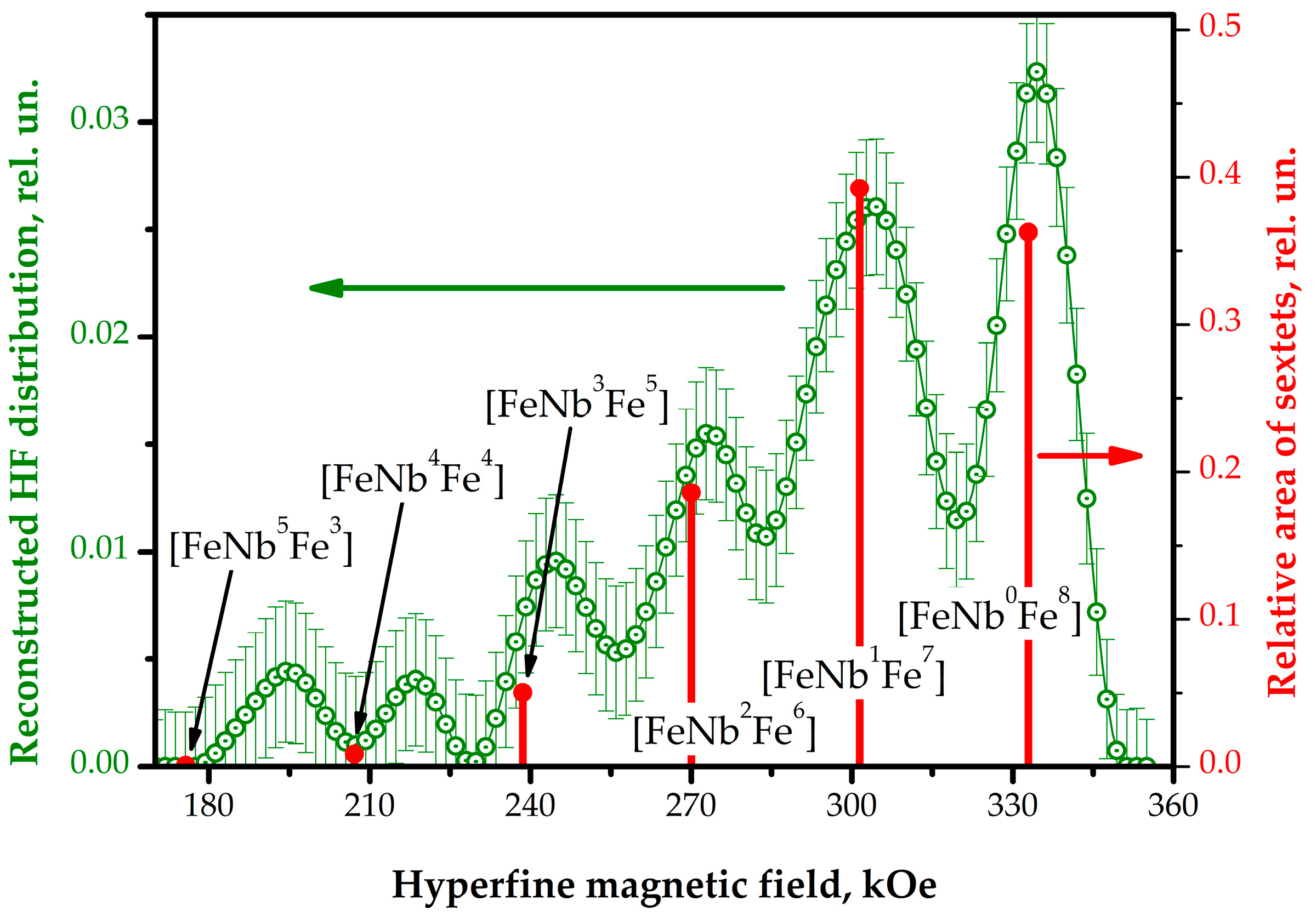 Magnetochemistry 09 00121 g007