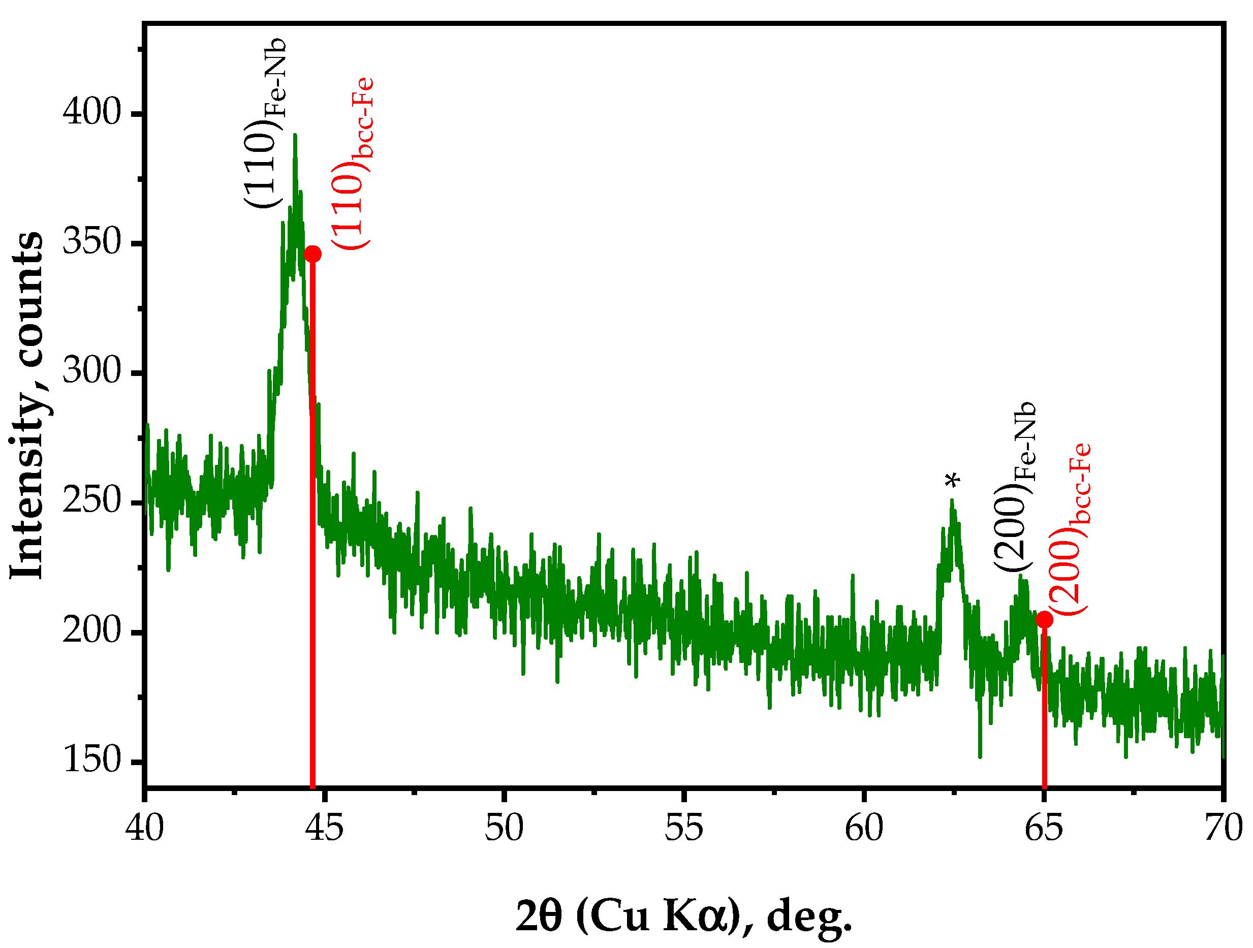 Magnetochemistry 09 00121 g008