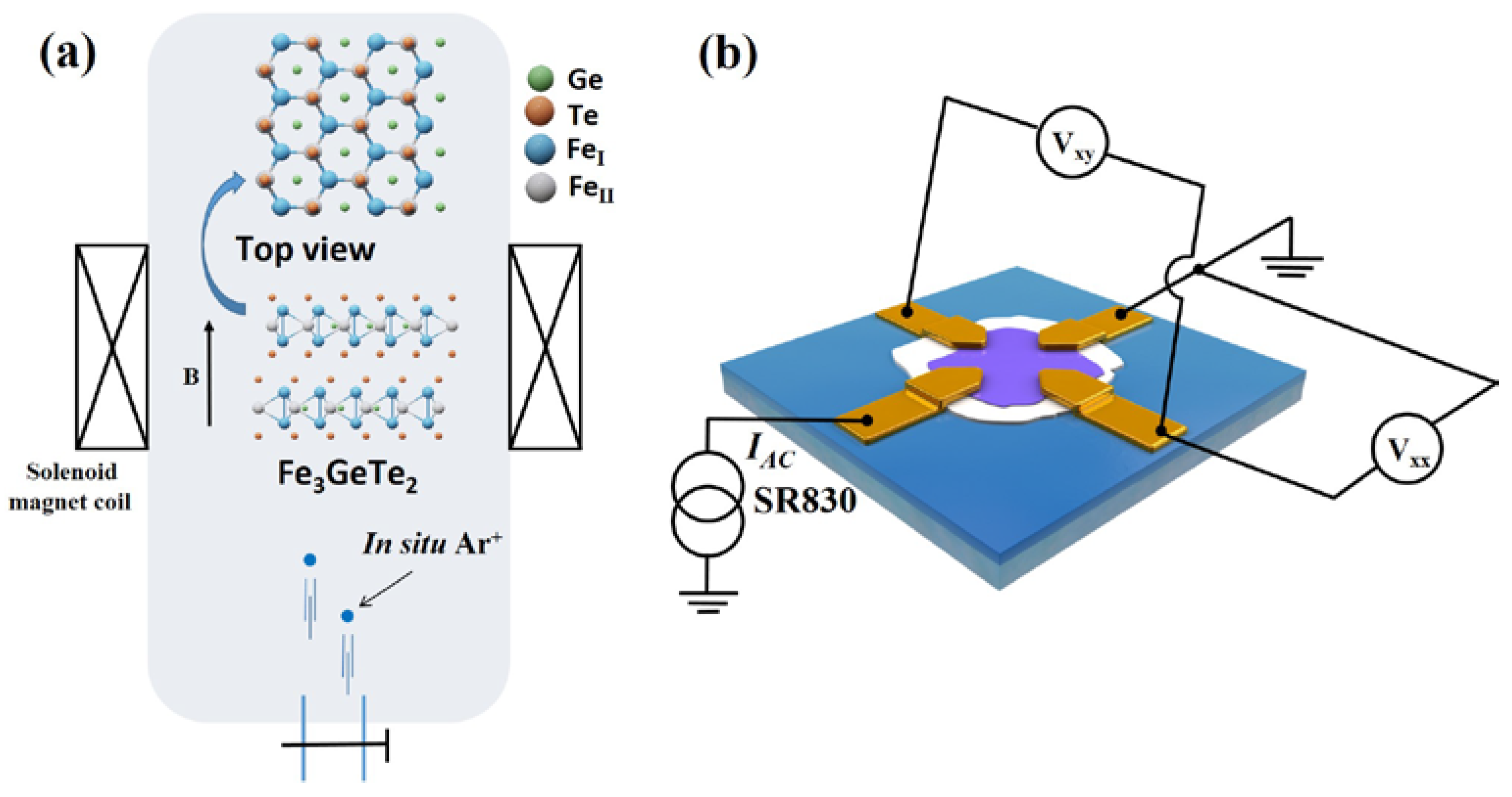 Magnetochemistry 09 00125 g001 Magnetochemistry 09 00125 g001