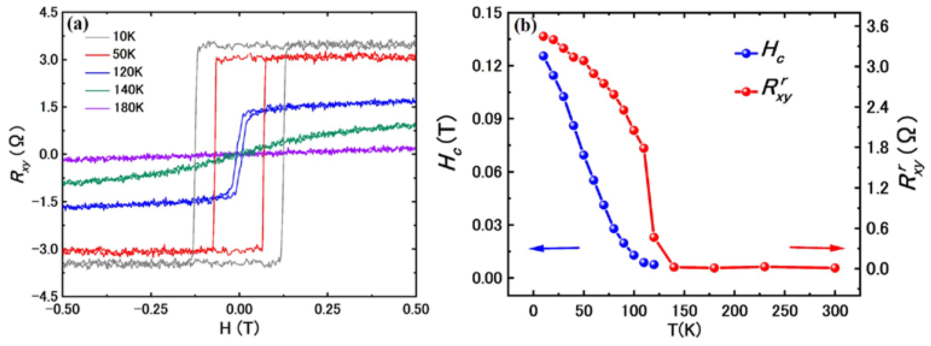 Magnetochemistry 09 00125 g002 Magnetochemistry 09 00125 g002