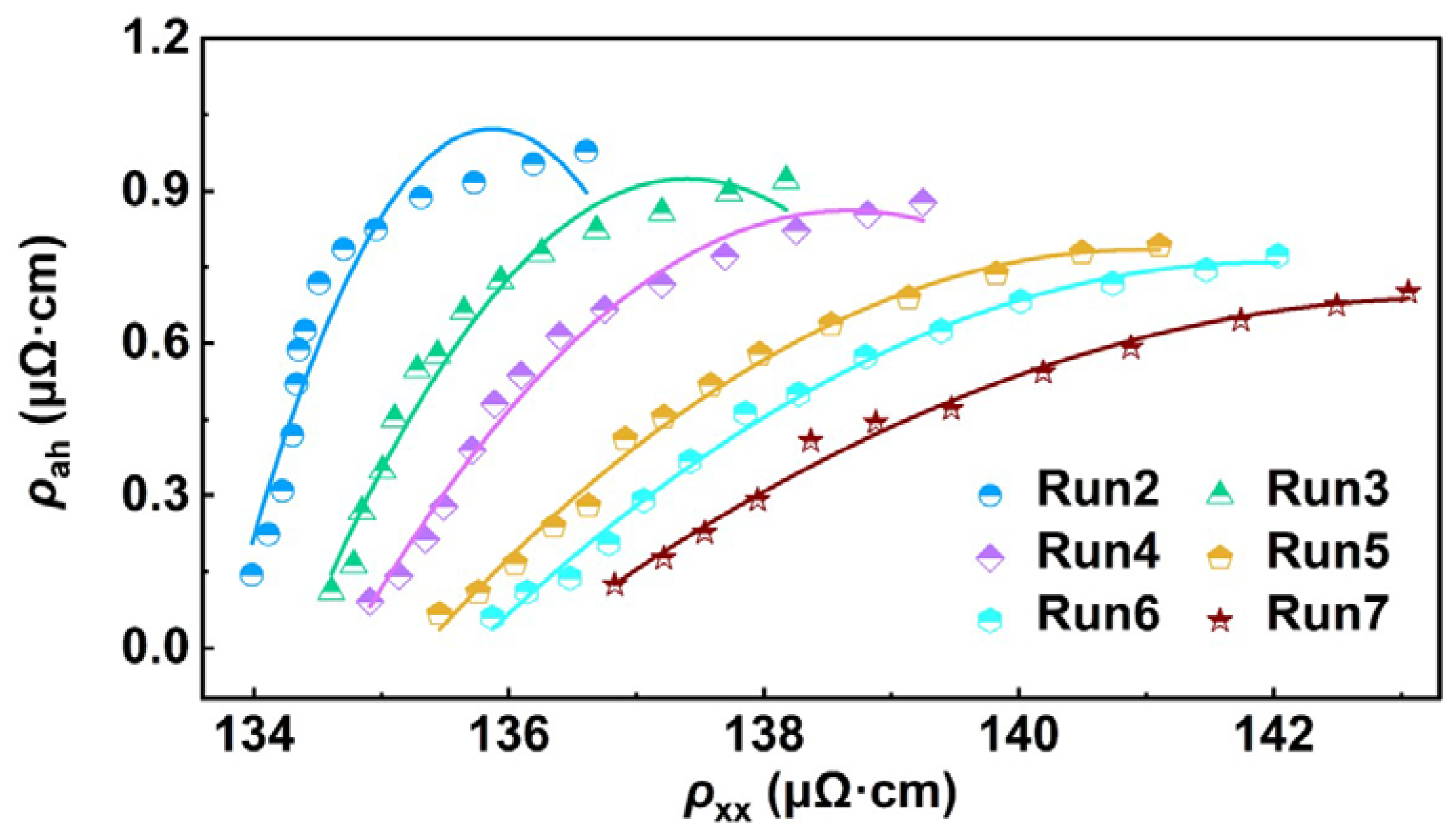 Magnetochemistry 09 00125 g004 Magnetochemistry 09 00125 g004