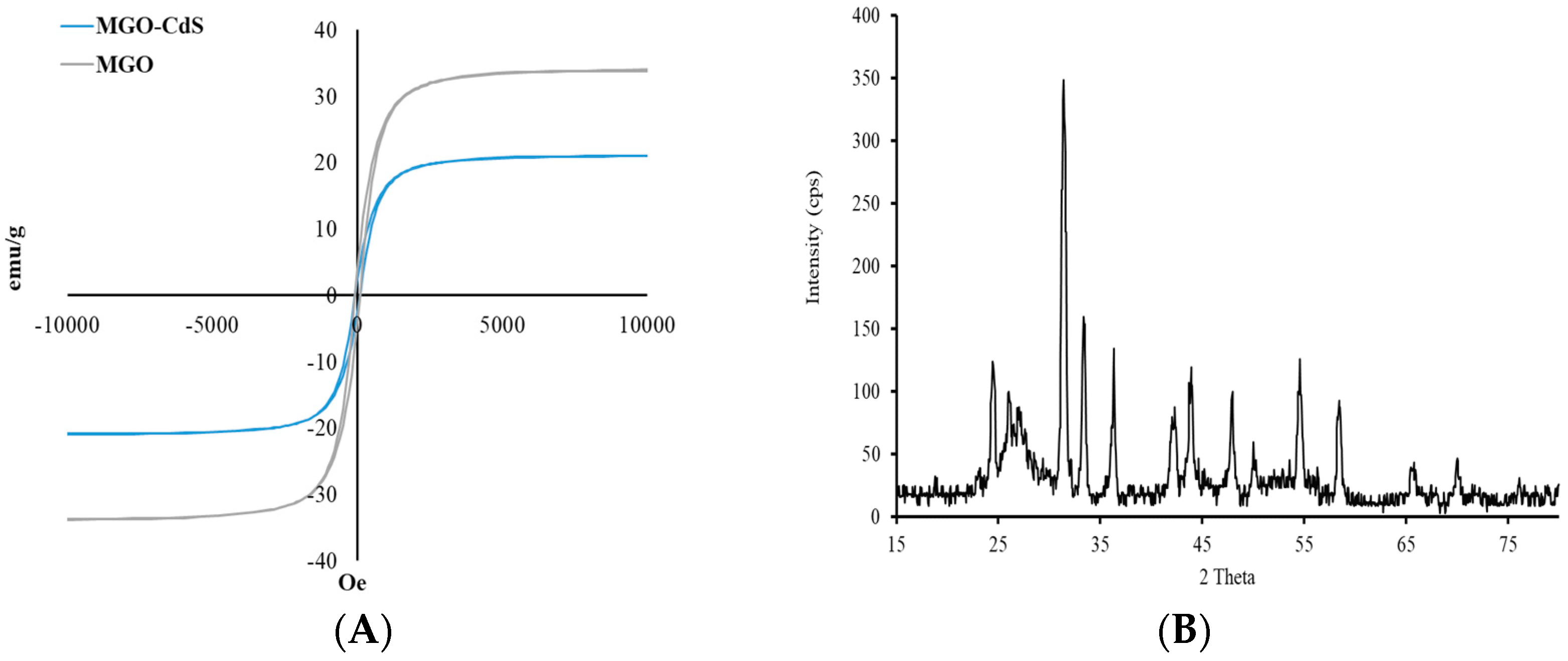 Magnetochemistry 09 00132 g003