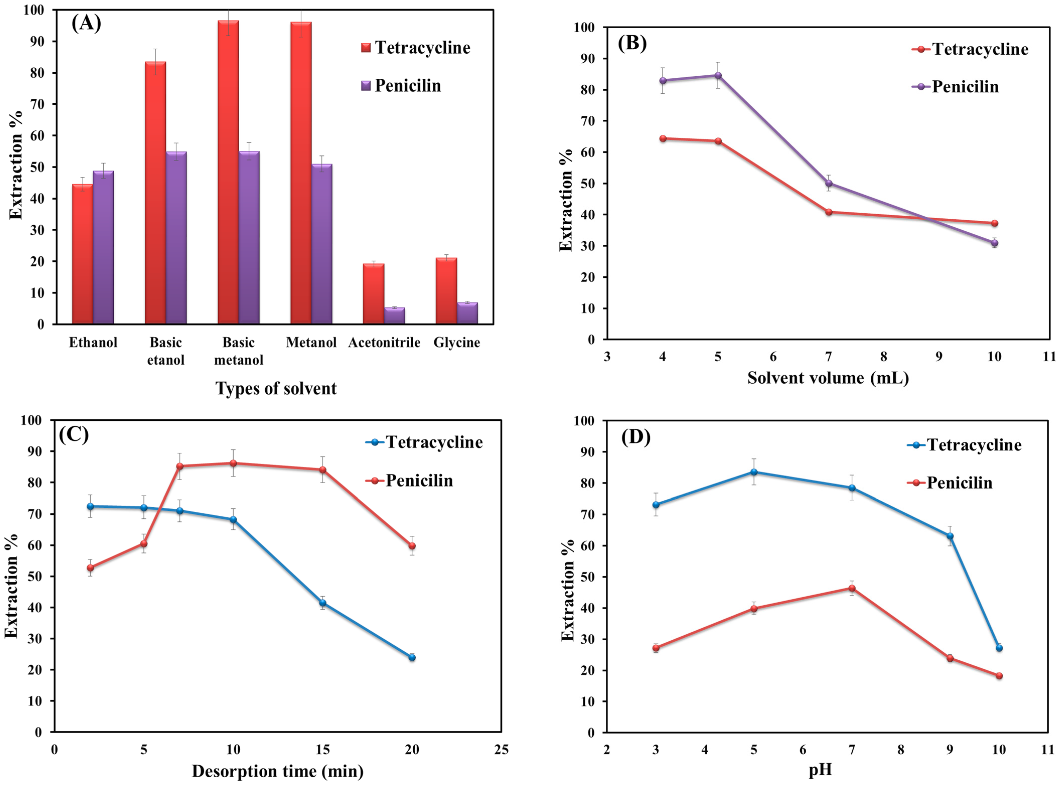 Magnetochemistry 09 00132 g004