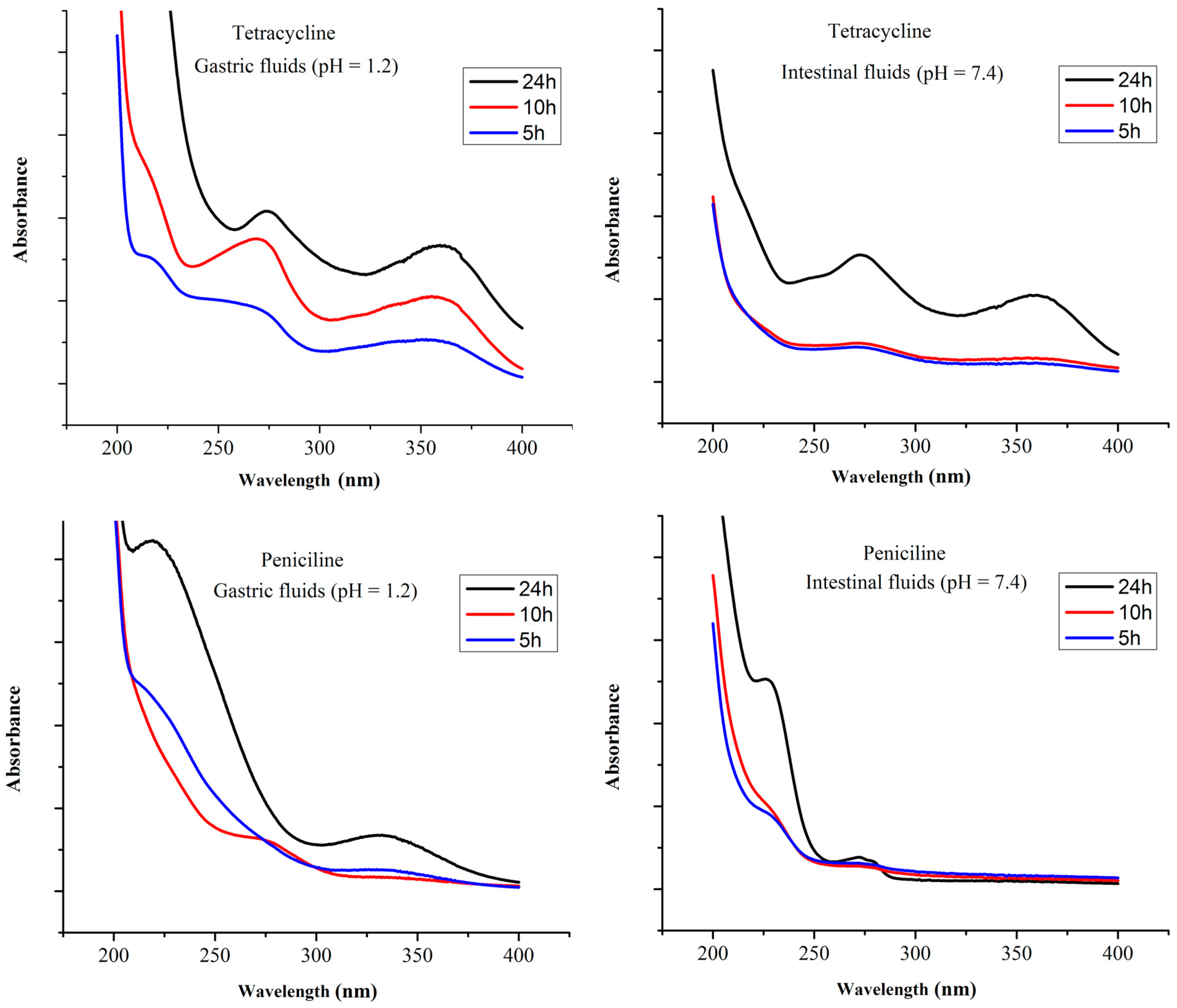 Magnetochemistry 09 00132 g006