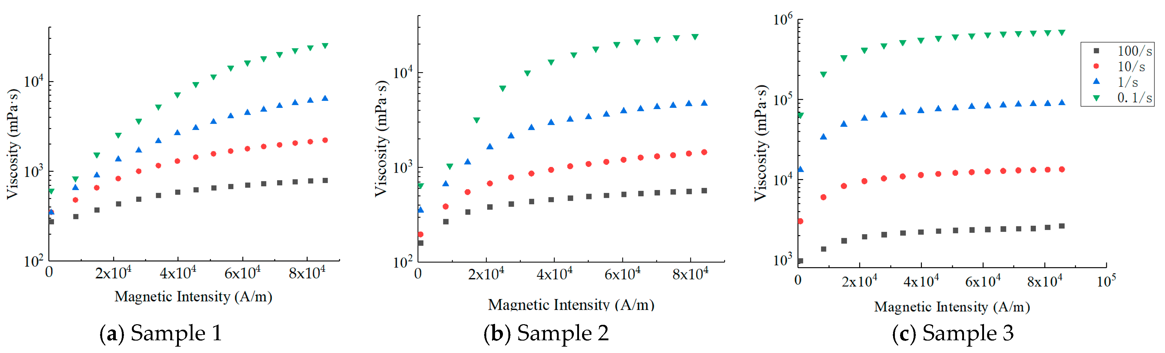 Magnetochemistry 09 00134 g005