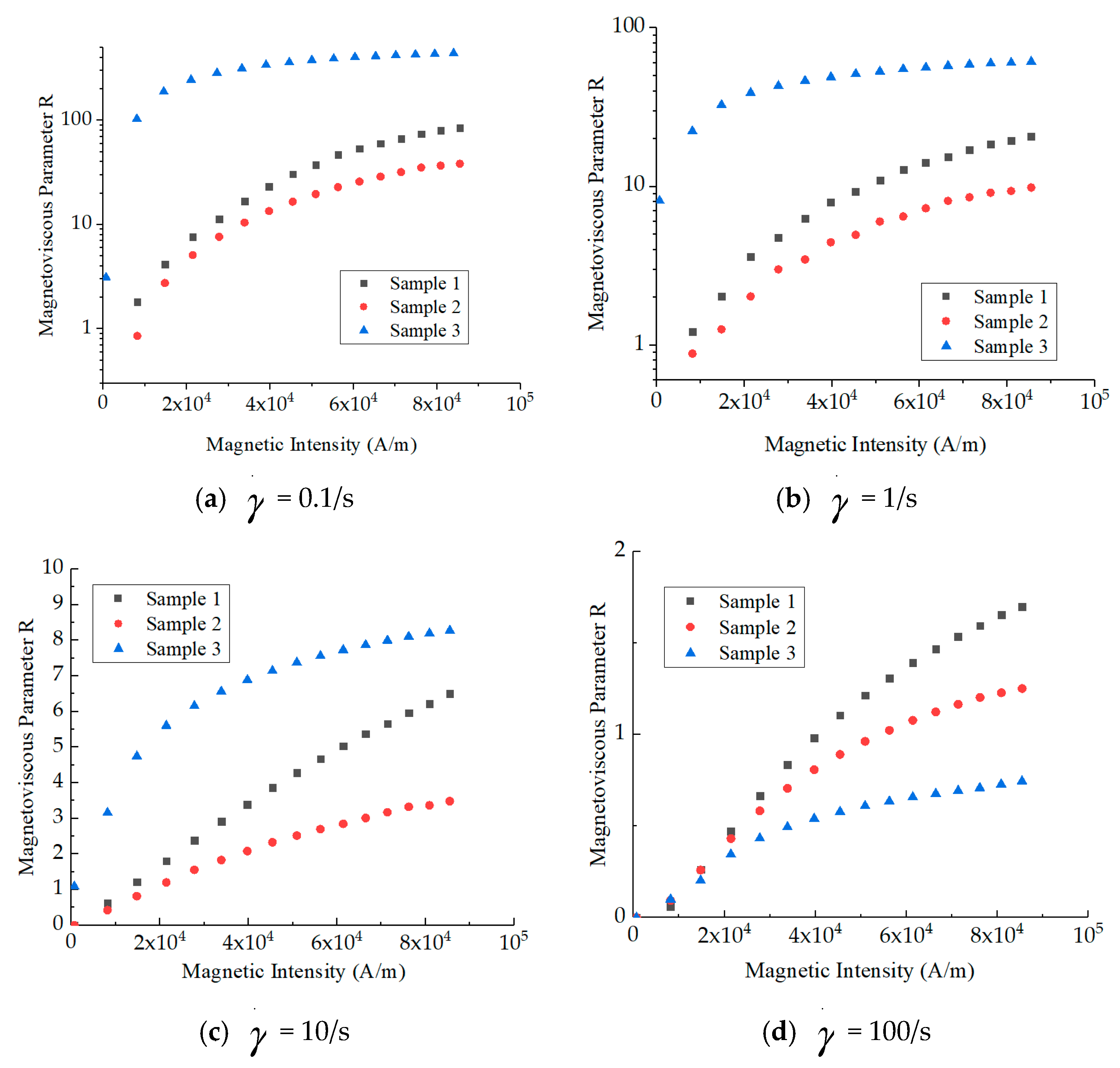Magnetochemistry 09 00134 g007