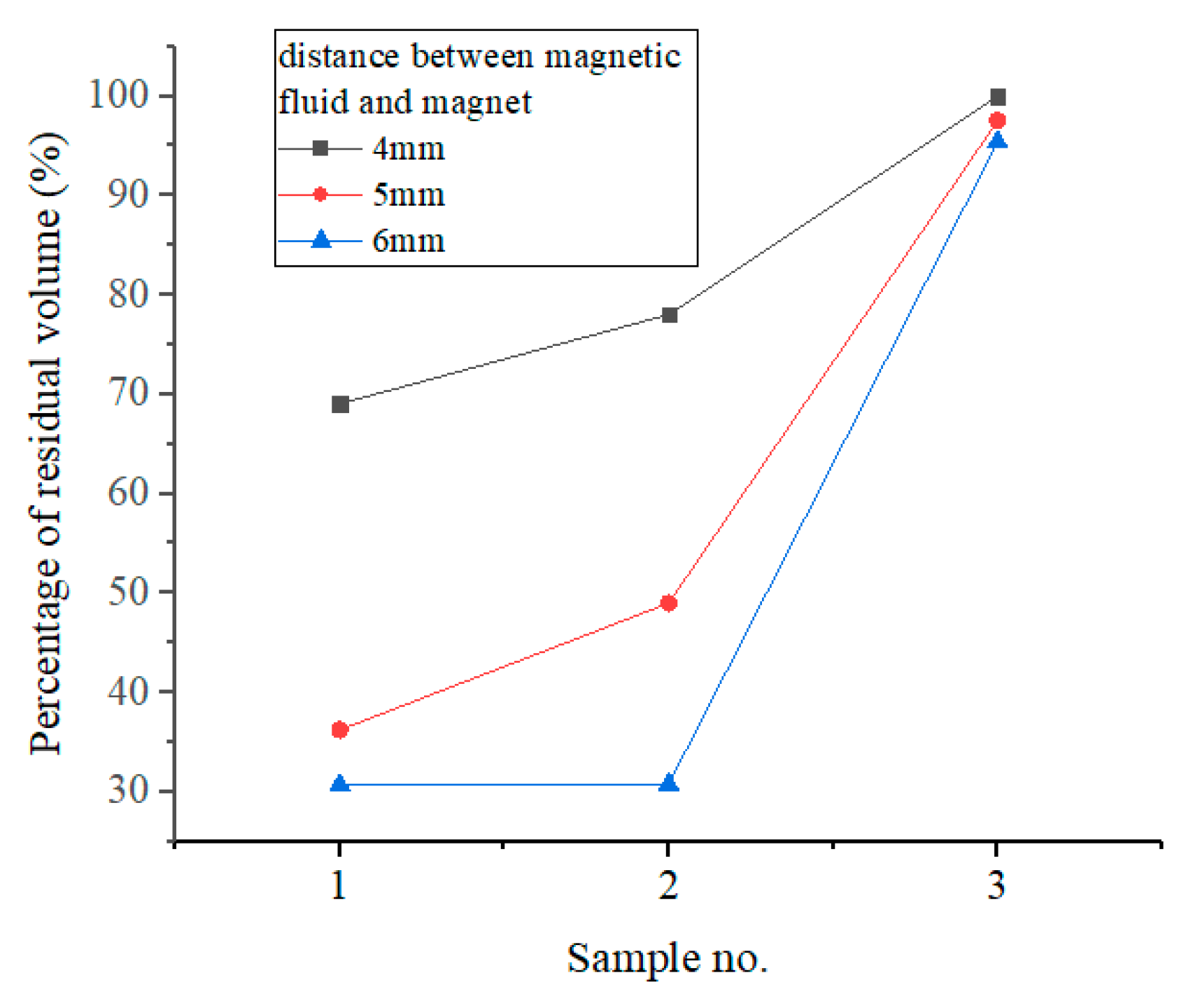 Magnetochemistry 09 00134 g015