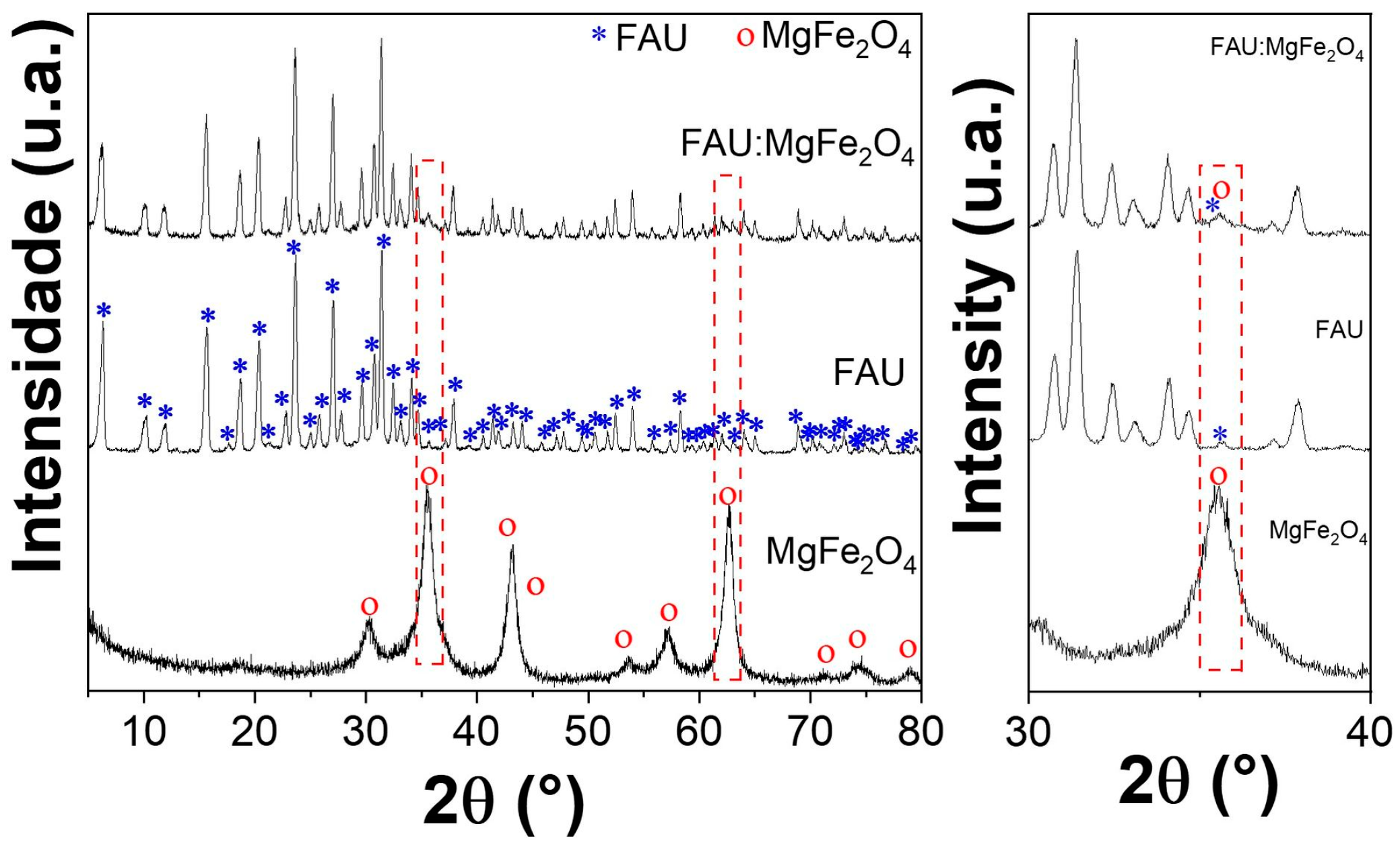 Magnetochemistry 09 00136 g001