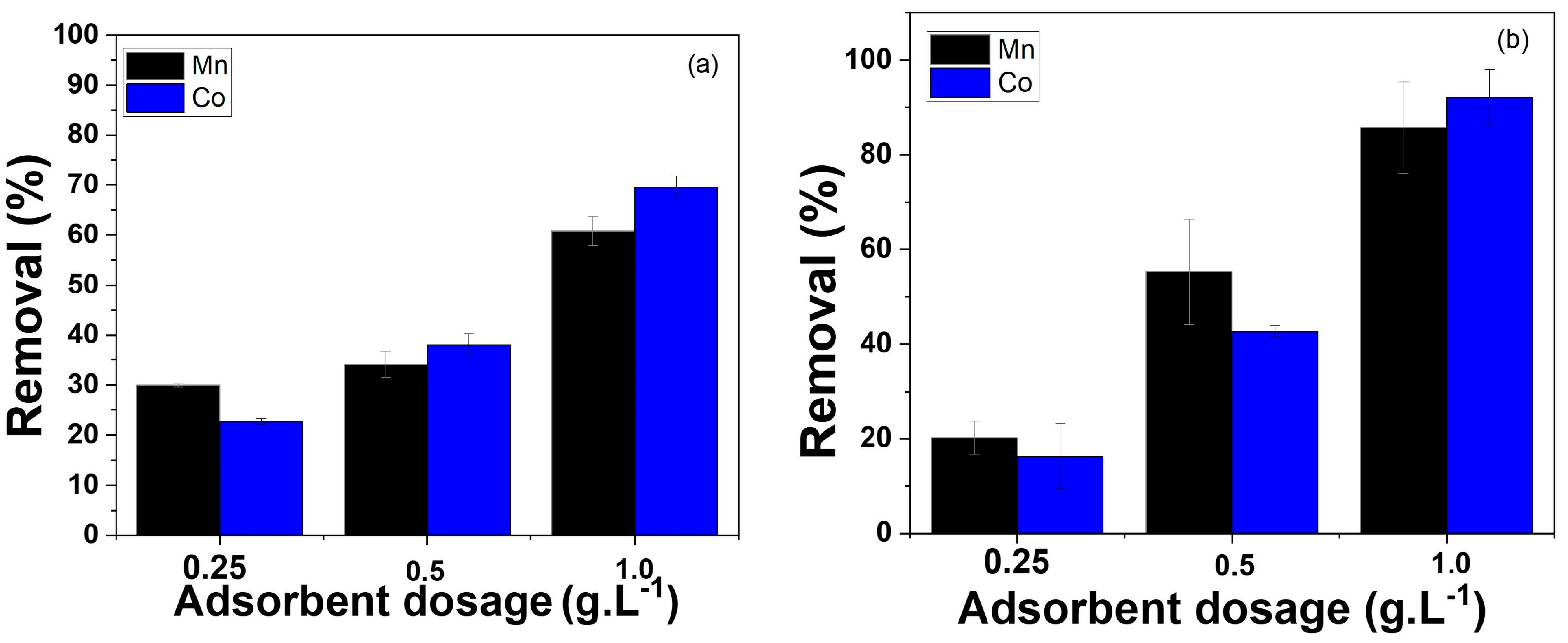 Magnetochemistry 09 00136 g006a