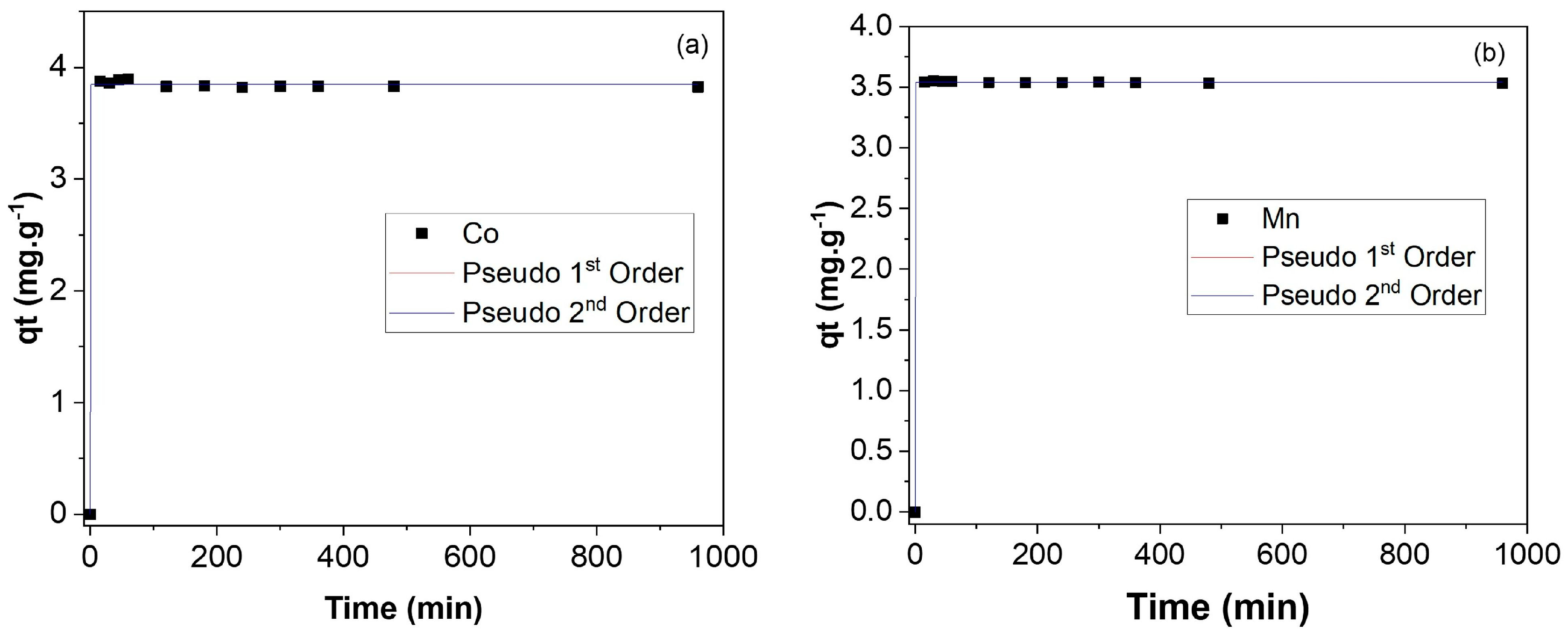 Magnetochemistry 09 00136 g008