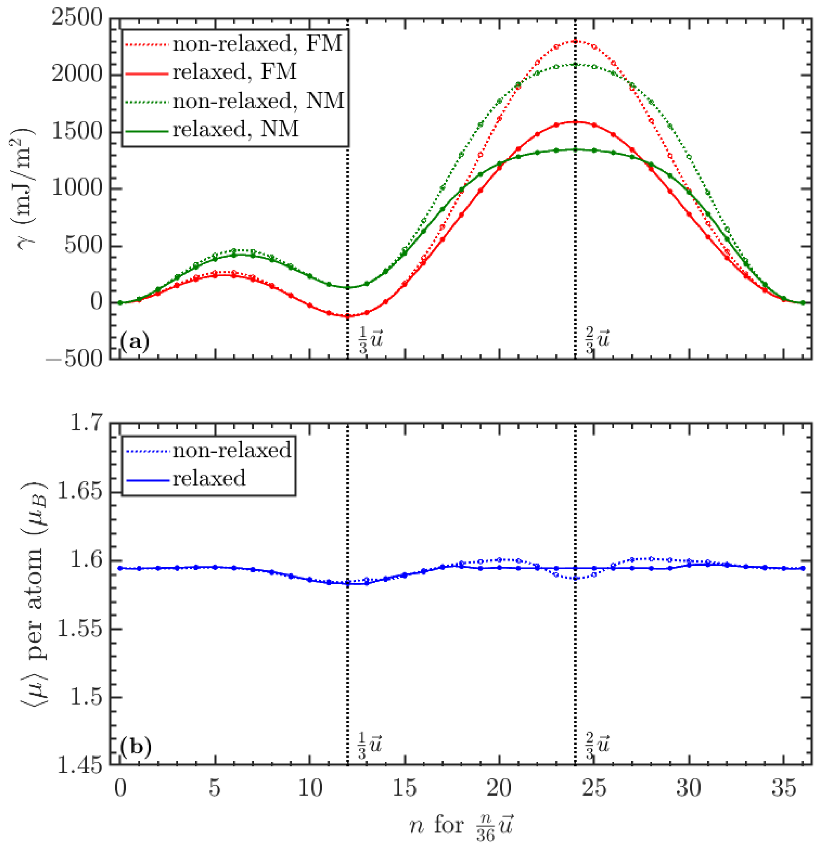 Magnetochemistry 09 00138 g004