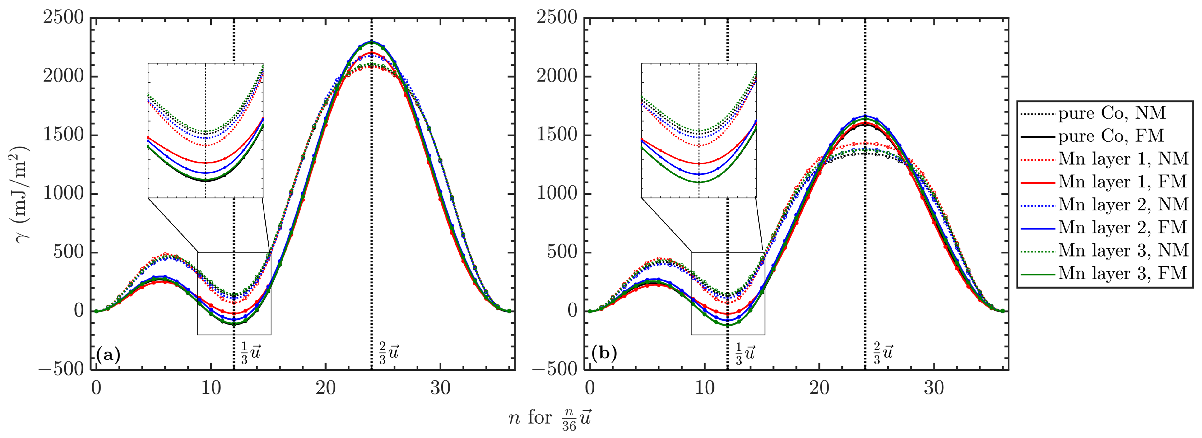 Magnetochemistry 09 00138 g005