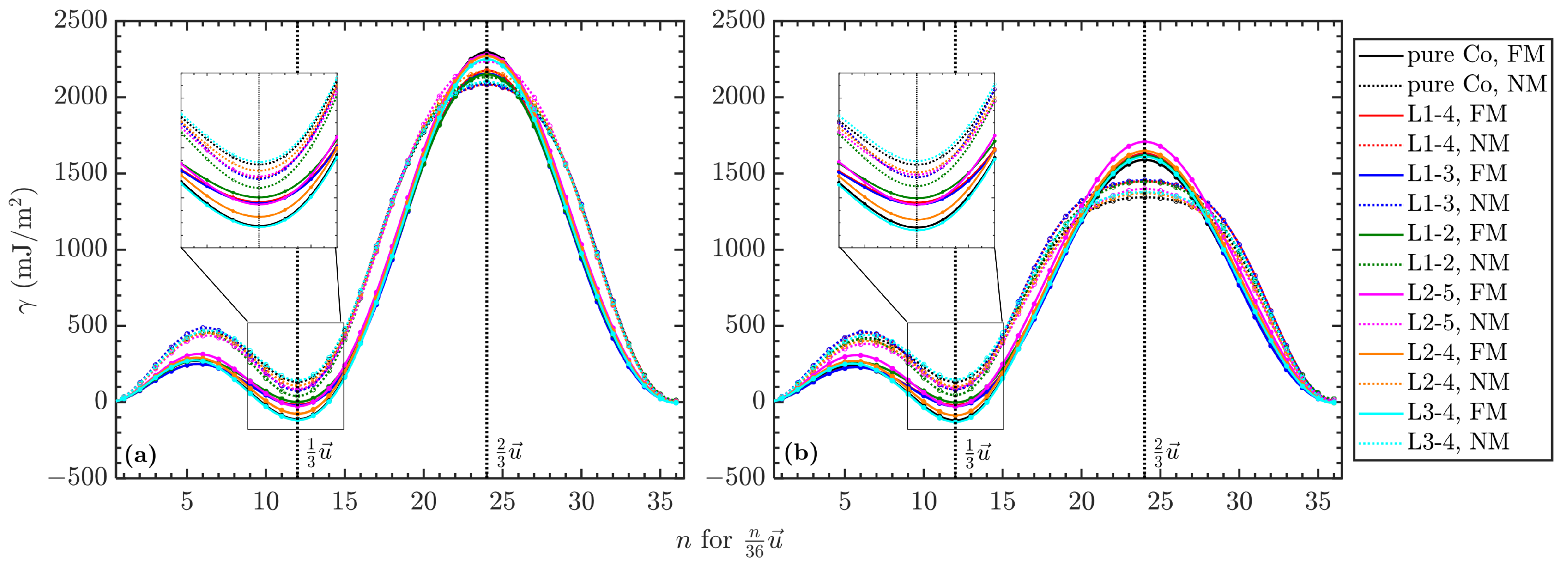Magnetochemistry 09 00138 g006