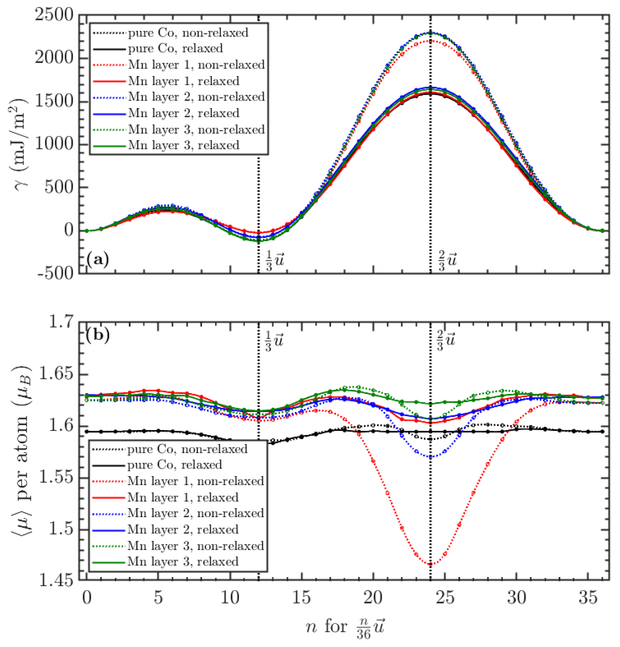 Magnetochemistry 09 00138 g007