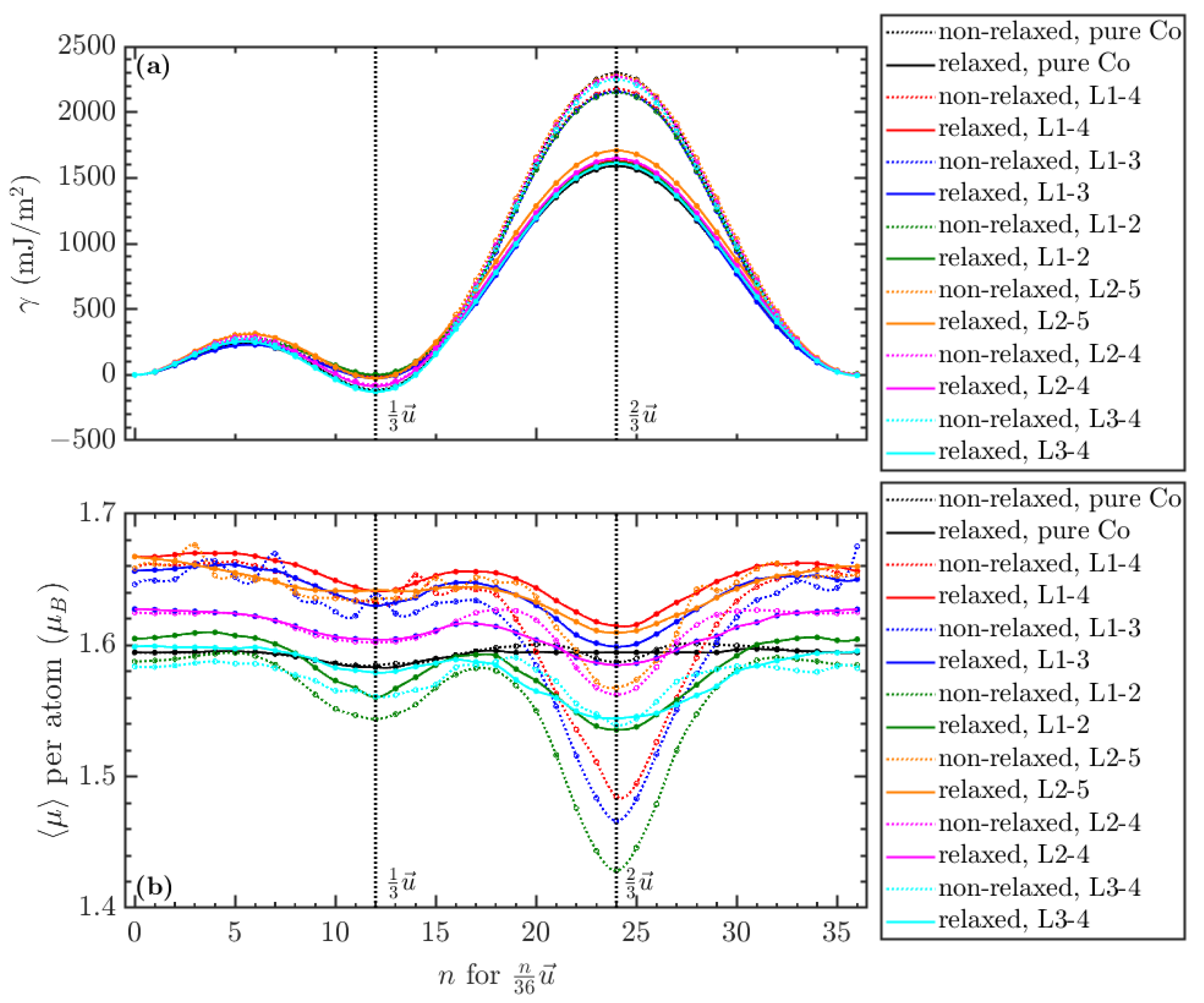 Magnetochemistry 09 00138 g008