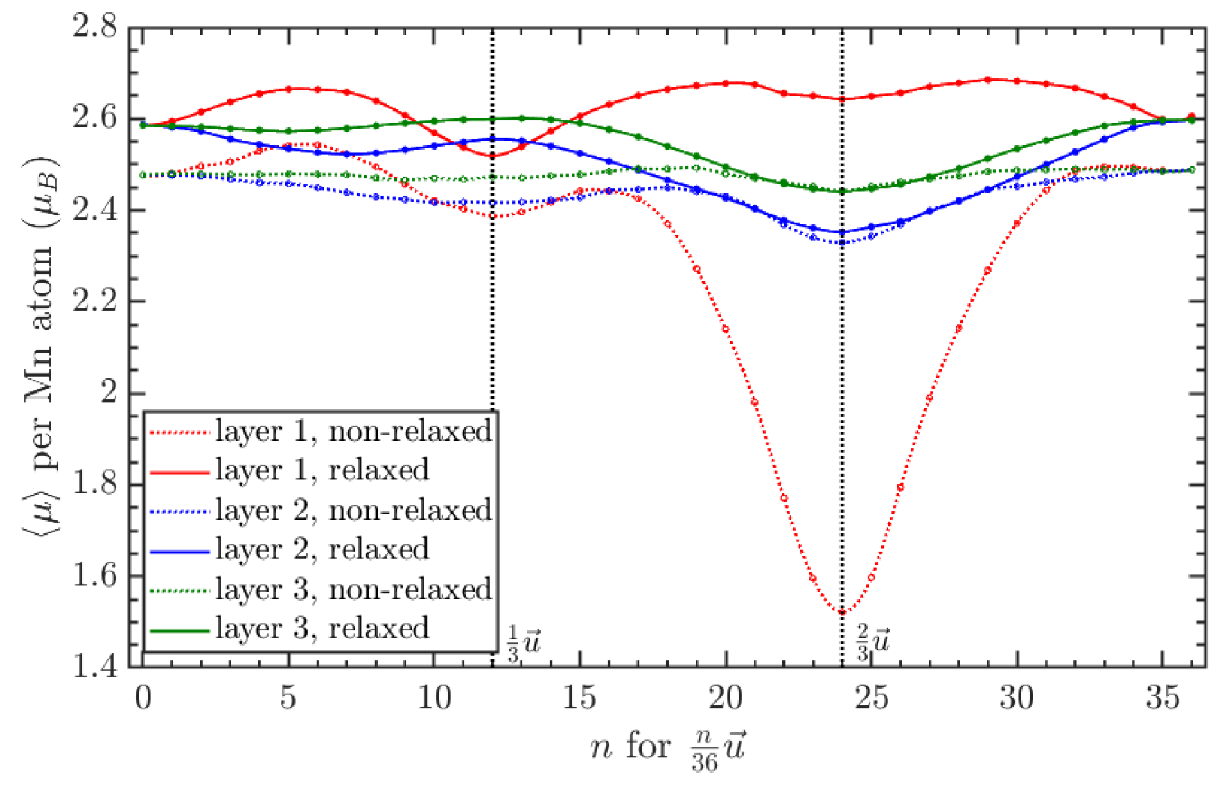 Magnetochemistry 09 00138 g012
