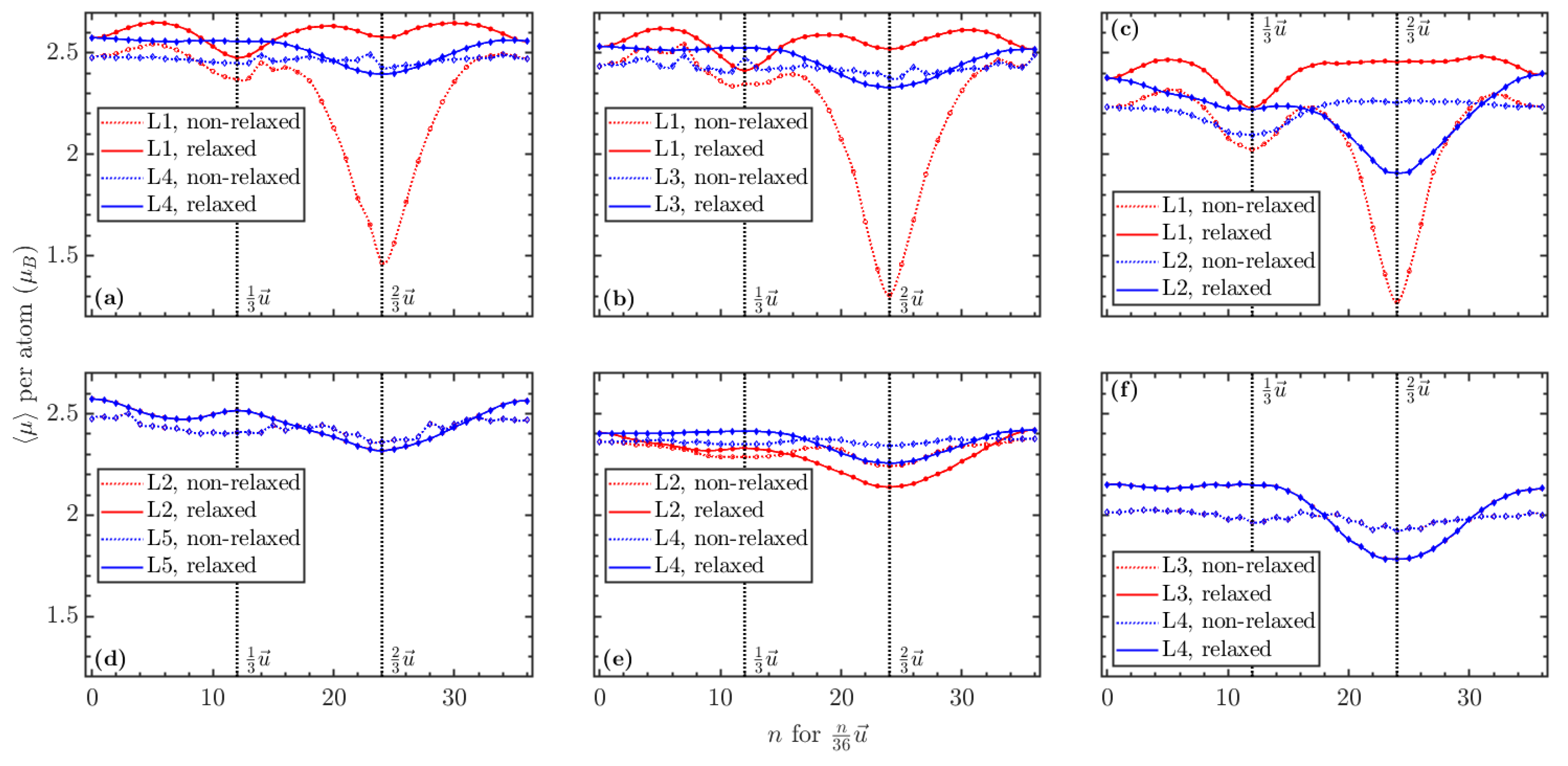 Magnetochemistry 09 00138 g013