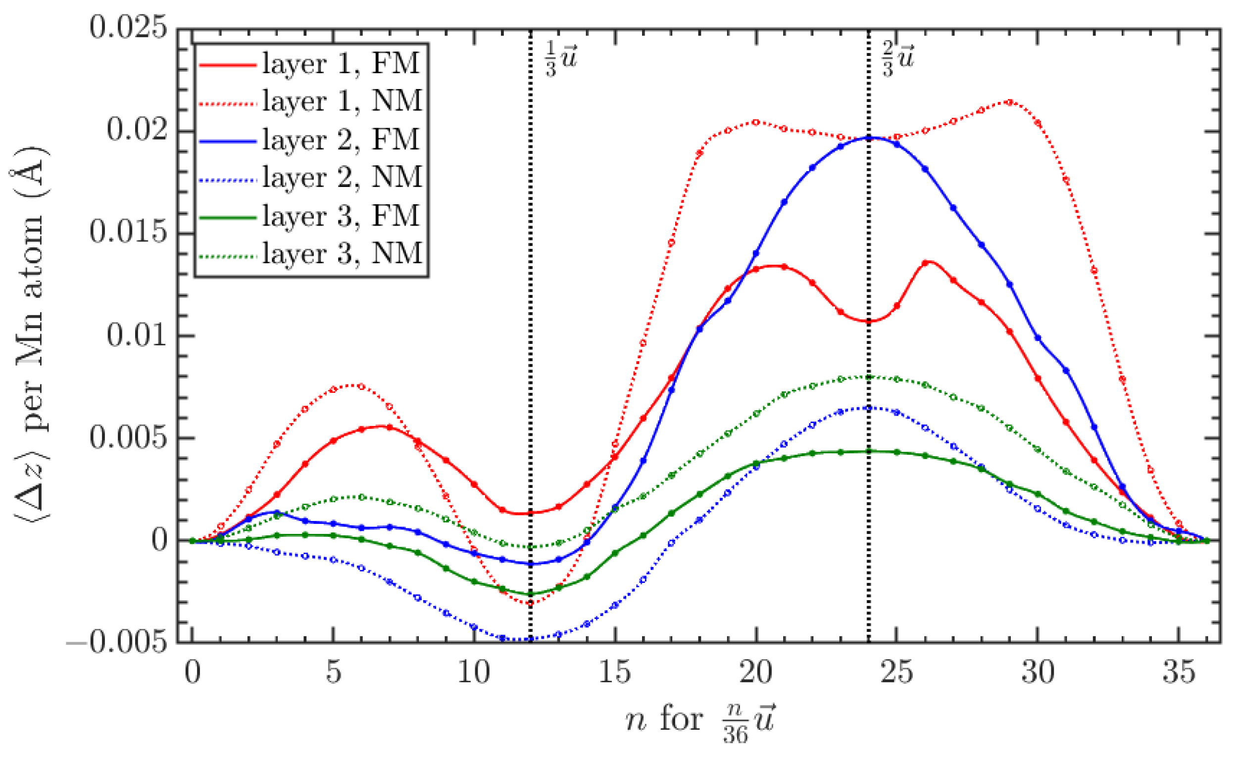 Magnetochemistry 09 00138 g016