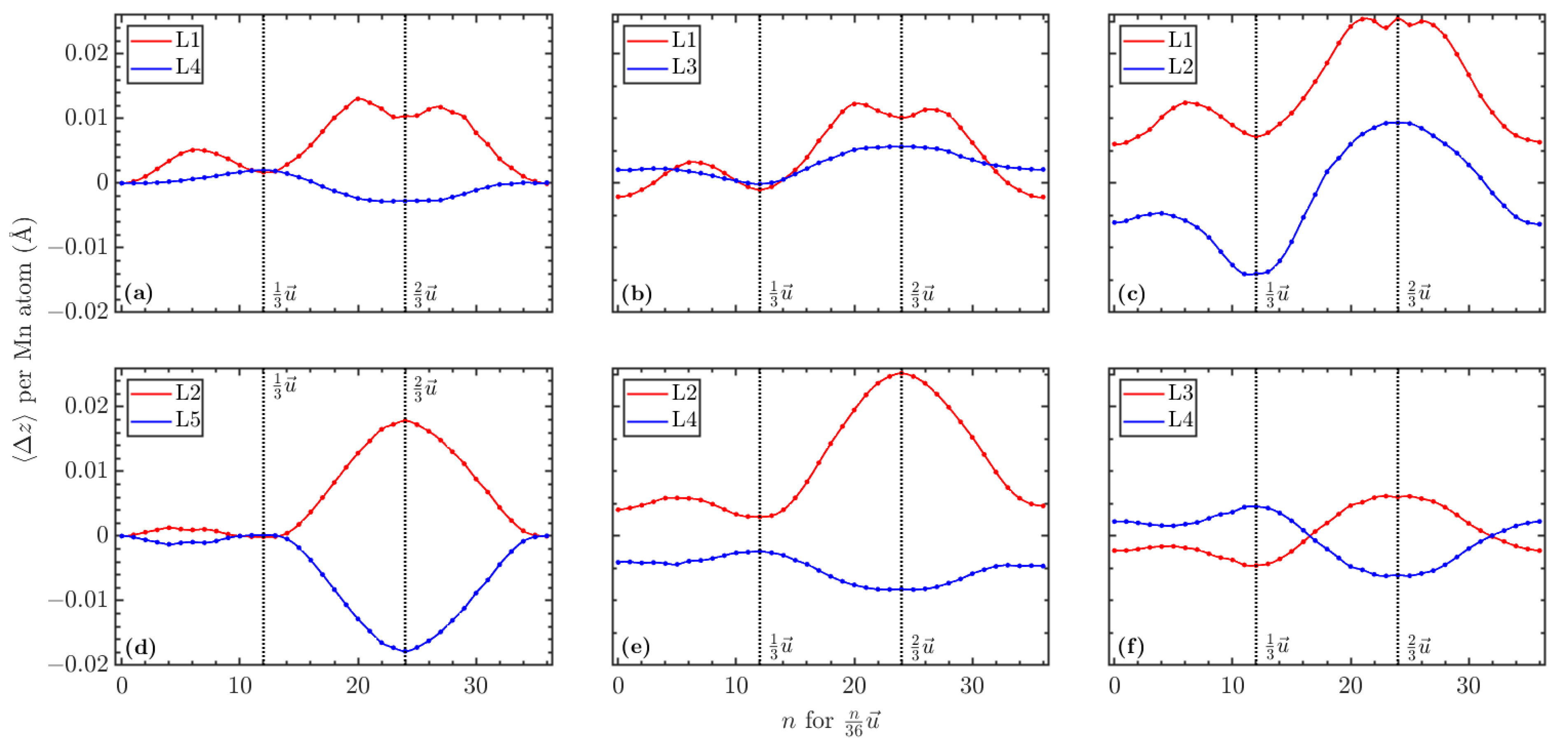 Magnetochemistry 09 00138 g017